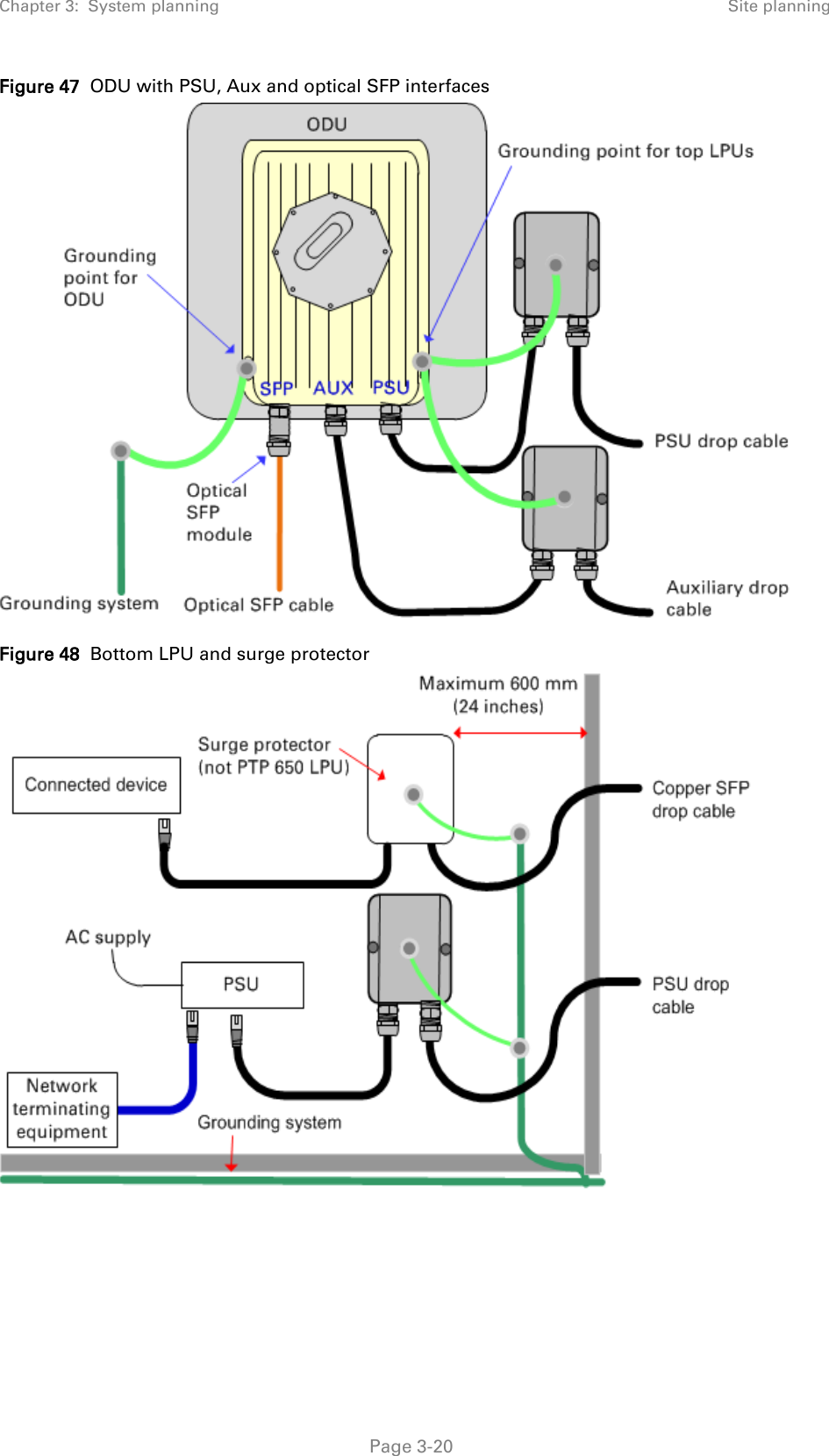 Chapter 3:  System planning Site planning  Figure 47  ODU with PSU, Aux and optical SFP interfaces  Figure 48  Bottom LPU and surge protector    Page 3-20 