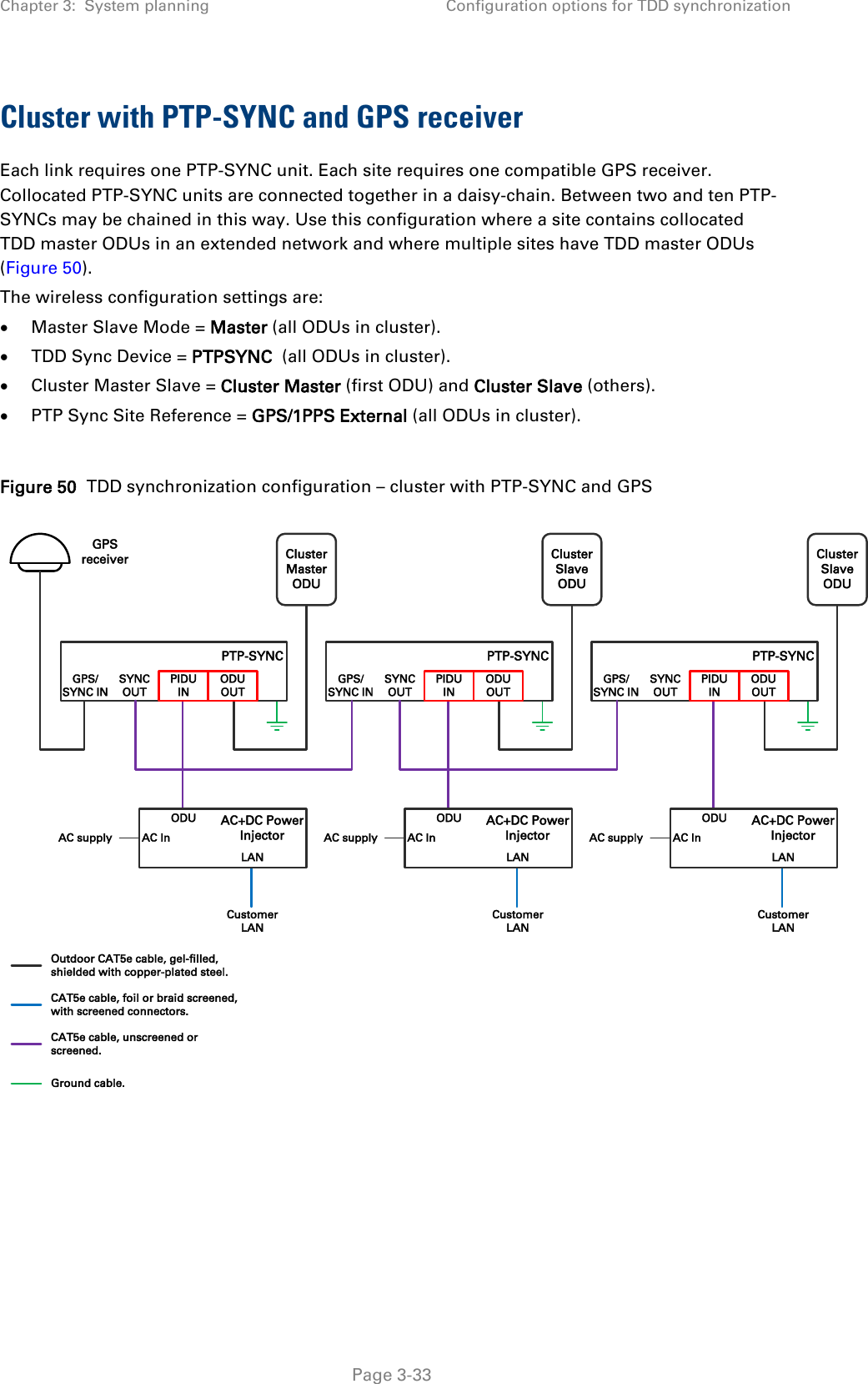 Chapter 3:  System planning Configuration options for TDD synchronization  Cluster with PTP-SYNC and GPS receiver Each link requires one PTP-SYNC unit. Each site requires one compatible GPS receiver. Collocated PTP-SYNC units are connected together in a daisy-chain. Between two and ten PTP-SYNCs may be chained in this way. Use this configuration where a site contains collocated TDD master ODUs in an extended network and where multiple sites have TDD master ODUs (Figure 50).  The wireless configuration settings are: • Master Slave Mode = Master (all ODUs in cluster). • TDD Sync Device = PTPSYNC  (all ODUs in cluster). • Cluster Master Slave = Cluster Master (first ODU) and Cluster Slave (others). • PTP Sync Site Reference = GPS/1PPS External (all ODUs in cluster).  Figure 50  TDD synchronization configuration – cluster with PTP-SYNC and GPS     ClusterMasterODUGPS receiverPTP-SYNCGPS/SYNC INSYNCOUTPIDUINODUOUTODULANAC+DC PowerInjectorAC InCustomerLANAC supplyOutdoor CAT5e cable, gel-filled, shielded with copper-plated steel.CAT5e cable, foil or braid screened, with screened connectors.CAT5e cable, unscreened or screened.Ground cable.ClusterSlaveODUPTP-SYNCGPS/SYNC INSYNCOUTPIDUINODUOUTODULANAC+DC PowerInjectorAC InCustomerLANAC supplyClusterSlaveODUPTP-SYNCGPS/SYNC INSYNCOUTPIDUINODUOUTODULANAC+DC PowerInjectorAC InCustomerLANAC supply Page 3-33 