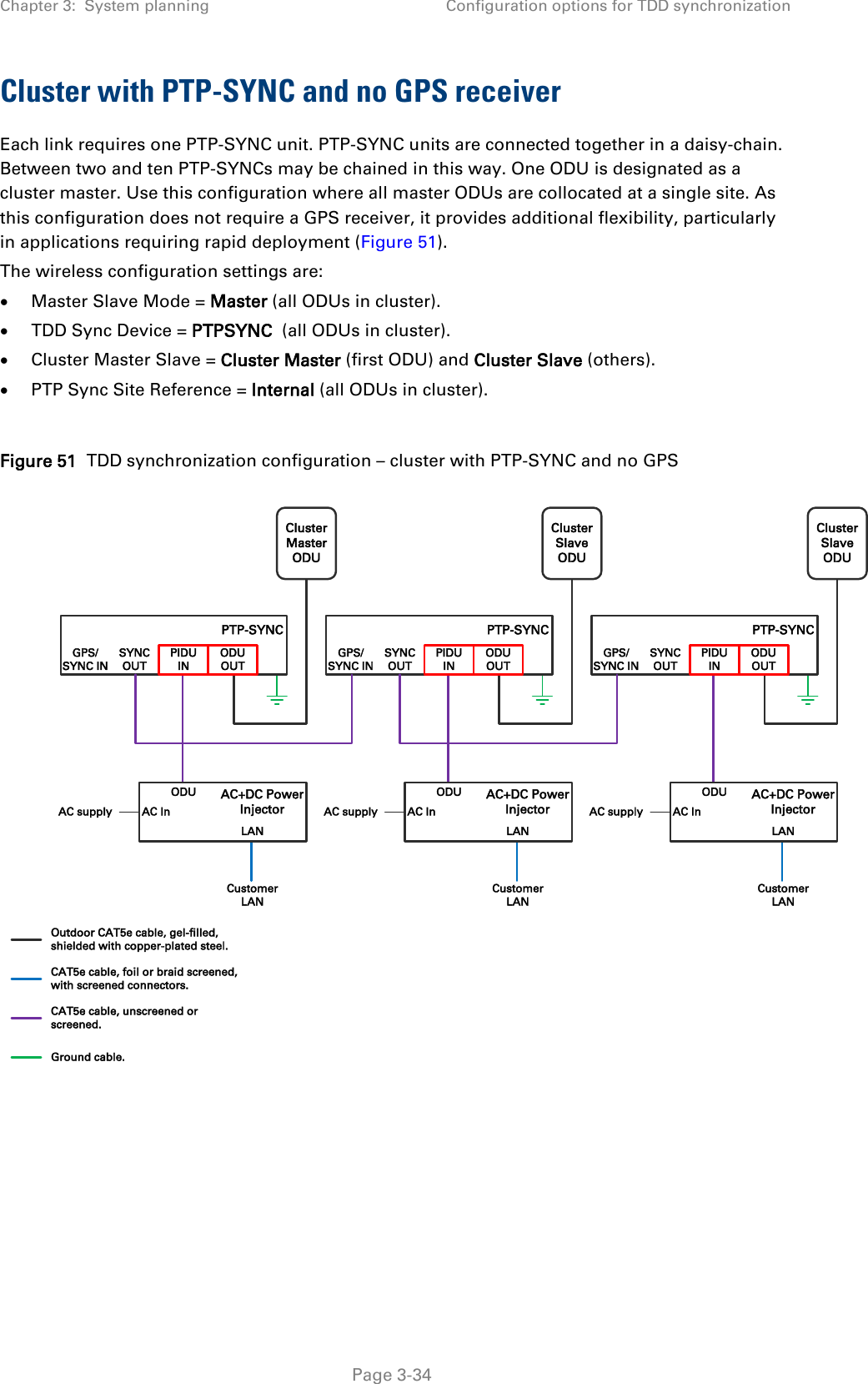 Chapter 3:  System planning Configuration options for TDD synchronization  Cluster with PTP-SYNC and no GPS receiver Each link requires one PTP-SYNC unit. PTP-SYNC units are connected together in a daisy-chain. Between two and ten PTP-SYNCs may be chained in this way. One ODU is designated as a cluster master. Use this configuration where all master ODUs are collocated at a single site. As this configuration does not require a GPS receiver, it provides additional flexibility, particularly in applications requiring rapid deployment (Figure 51). The wireless configuration settings are: • Master Slave Mode = Master (all ODUs in cluster). • TDD Sync Device = PTPSYNC  (all ODUs in cluster). • Cluster Master Slave = Cluster Master (first ODU) and Cluster Slave (others). • PTP Sync Site Reference = Internal (all ODUs in cluster).  Figure 51  TDD synchronization configuration – cluster with PTP-SYNC and no GPS     ClusterMasterODUPTP-SYNCGPS/SYNC INSYNCOUTPIDUINODUOUTODULANAC+DC PowerInjectorAC InCustomerLANAC supplyOutdoor CAT5e cable, gel-filled, shielded with copper-plated steel.CAT5e cable, foil or braid screened, with screened connectors.CAT5e cable, unscreened or screened.Ground cable.ClusterSlaveODUPTP-SYNCGPS/SYNC INSYNCOUTPIDUINODUOUTODULANAC+DC PowerInjectorAC InCustomerLANAC supplyClusterSlaveODUPTP-SYNCGPS/SYNC INSYNCOUTPIDUINODUOUTODULANAC+DC PowerInjectorAC InCustomerLANAC supply Page 3-34 