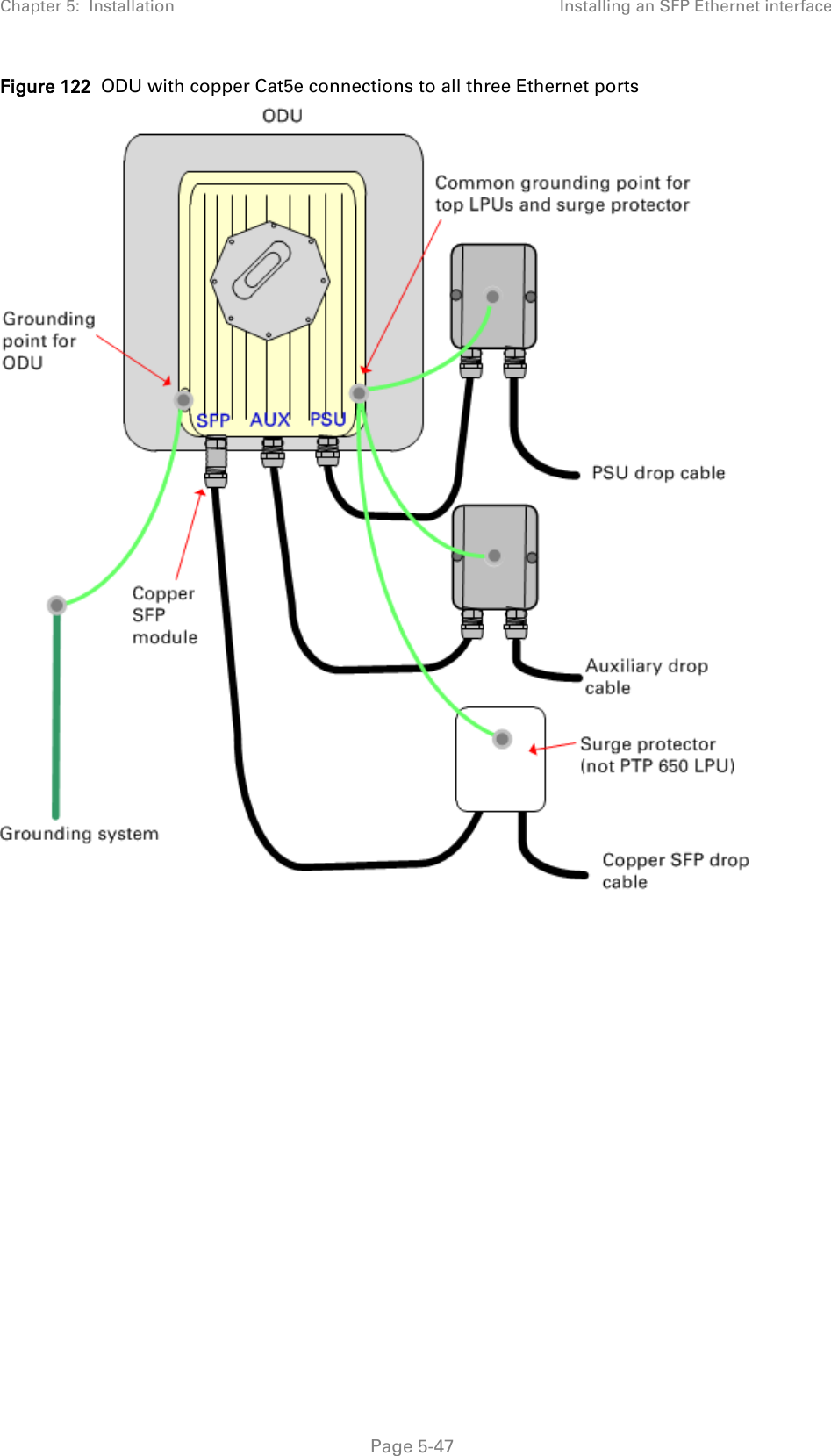 Chapter 5:  Installation Installing an SFP Ethernet interface  Figure 122  ODU with copper Cat5e connections to all three Ethernet ports        Page 5-47 