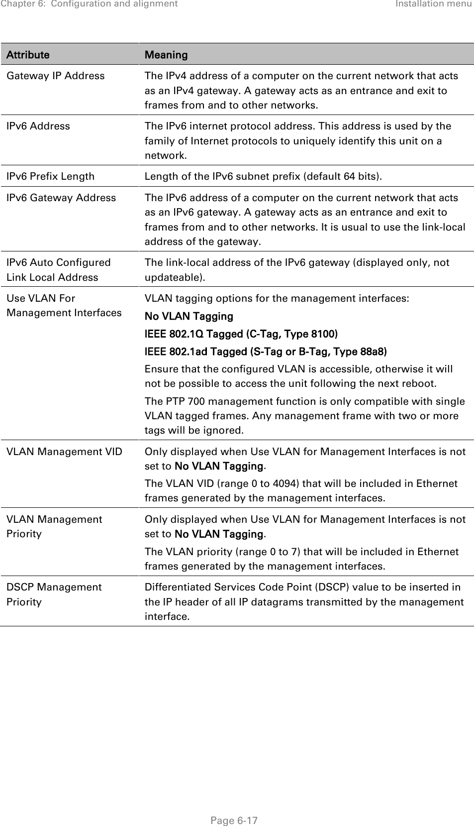 Chapter 6:  Configuration and alignment Installation menu  Attribute Meaning Gateway IP Address The IPv4 address of a computer on the current network that acts as an IPv4 gateway. A gateway acts as an entrance and exit to frames from and to other networks. IPv6 Address The IPv6 internet protocol address. This address is used by the family of Internet protocols to uniquely identify this unit on a network. IPv6 Prefix Length Length of the IPv6 subnet prefix (default 64 bits). IPv6 Gateway Address The IPv6 address of a computer on the current network that acts as an IPv6 gateway. A gateway acts as an entrance and exit to frames from and to other networks. It is usual to use the link-local address of the gateway. IPv6 Auto Configured Link Local Address The link-local address of the IPv6 gateway (displayed only, not updateable). Use VLAN For Management Interfaces VLAN tagging options for the management interfaces: No VLAN Tagging IEEE 802.1Q Tagged (C-Tag, Type 8100) IEEE 802.1ad Tagged (S-Tag or B-Tag, Type 88a8) Ensure that the configured VLAN is accessible, otherwise it will not be possible to access the unit following the next reboot. The PTP 700 management function is only compatible with single VLAN tagged frames. Any management frame with two or more tags will be ignored. VLAN Management VID Only displayed when Use VLAN for Management Interfaces is not set to No VLAN Tagging. The VLAN VID (range 0 to 4094) that will be included in Ethernet frames generated by the management interfaces. VLAN Management Priority Only displayed when Use VLAN for Management Interfaces is not set to No VLAN Tagging. The VLAN priority (range 0 to 7) that will be included in Ethernet frames generated by the management interfaces. DSCP Management Priority Differentiated Services Code Point (DSCP) value to be inserted in the IP header of all IP datagrams transmitted by the management interface.  Page 6-17 