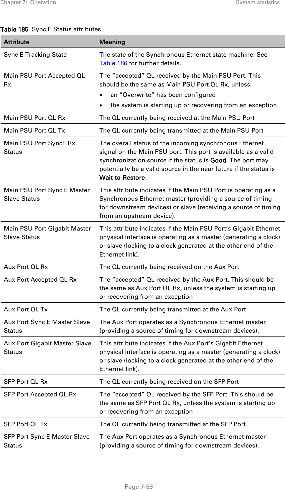 Chapter 7:  Operation System statistics  Table 185  Sync E Status attributes Attribute Meaning Sync E Tracking State The state of the Synchronous Ethernet state machine. See Table 186 for further details. Main PSU Port Accepted QL Rx The “accepted” QL received by the Main PSU Port. This should be the same as Main PSU Port QL Rx, unless: • an “Overwrite” has been configured • the system is starting up or recovering from an exception Main PSU Port QL Rx The QL currently being received at the Main PSU Port Main PSU Port QL Tx The QL currently being transmitted at the Main PSU Port Main PSU Port SyncE Rx Status The overall status of the incoming synchronous Ethernet signal on the Main PSU port. This port is available as a valid synchronization source if the status is Good. The port may potentially be a valid source in the near future if the status is Wait-to-Restore. Main PSU Port Sync E Master Slave Status This attribute indicates if the Main PSU Port is operating as a Synchronous Ethernet master (providing a source of timing for downstream devices) or slave (receiving a source of timing from an upstream device). Main PSU Port Gigabit Master Slave Status This attribute indicates if the Main PSU Port’s Gigabit Ethernet physical interface is operating as a master (generating a clock) or slave (locking to a clock generated at the other end of the Ethernet link). Aux Port QL Rx The QL currently being received on the Aux Port Aux Port Accepted QL Rx The “accepted” QL received by the Aux Port. This should be the same as Aux Port QL Rx, unless the system is starting up or recovering from an exception Aux Port QL Tx The QL currently being transmitted at the Aux Port Aux Port Sync E Master Slave Status The Aux Port operates as a Synchronous Ethernet master (providing a source of timing for downstream devices). Aux Port Gigabit Master Slave Status This attribute indicates if the Aux Port’s Gigabit Ethernet physical interface is operating as a master (generating a clock) or slave (locking to a clock generated at the other end of the Ethernet link). SFP Port QL Rx The QL currently being received on the SFP Port SFP Port Accepted QL Rx The “accepted” QL received by the SFP Port. This should be the same as SFP Port QL Rx, unless the system is starting up or recovering from an exception SFP Port QL Tx The QL currently being transmitted at the SFP Port SFP Port Sync E Master Slave Status The Aux Port operates as a Synchronous Ethernet master (providing a source of timing for downstream devices).  Page 7-58 