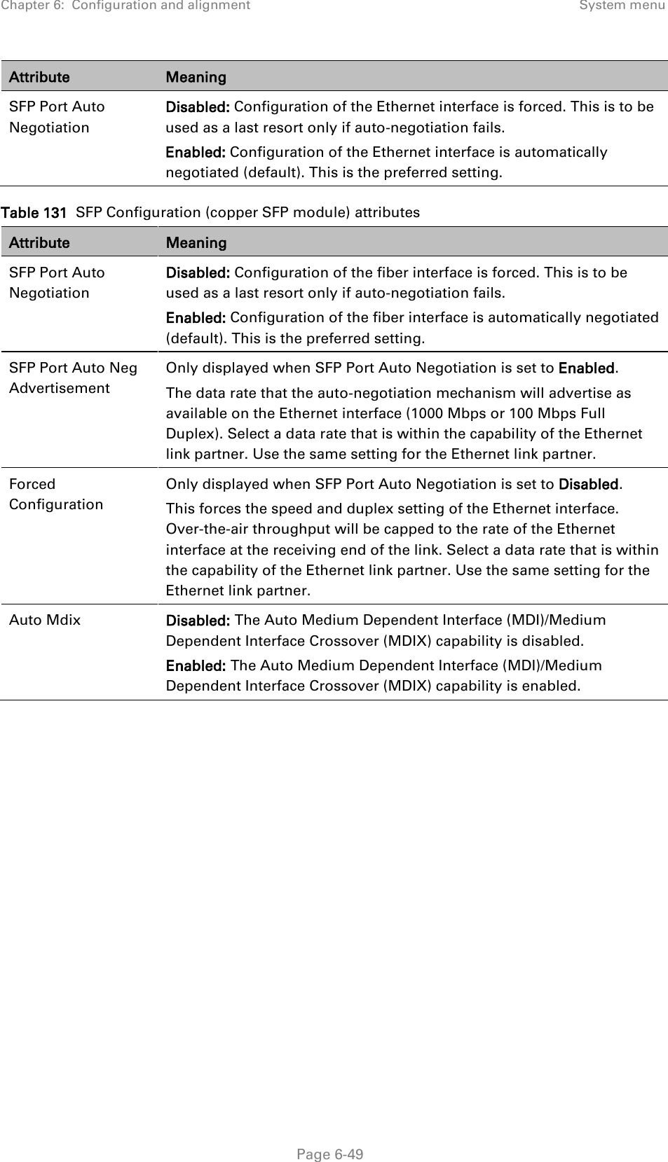 Chapter 6:  Configuration and alignment System menu  Attribute Meaning SFP Port Auto Negotiation Disabled: Configuration of the Ethernet interface is forced. This is to be used as a last resort only if auto-negotiation fails. Enabled: Configuration of the Ethernet interface is automatically negotiated (default). This is the preferred setting. Table 131  SFP Configuration (copper SFP module) attributes Attribute Meaning SFP Port Auto Negotiation Disabled: Configuration of the fiber interface is forced. This is to be used as a last resort only if auto-negotiation fails. Enabled: Configuration of the fiber interface is automatically negotiated (default). This is the preferred setting. SFP Port Auto Neg Advertisement Only displayed when SFP Port Auto Negotiation is set to Enabled. The data rate that the auto-negotiation mechanism will advertise as available on the Ethernet interface (1000 Mbps or 100 Mbps Full Duplex). Select a data rate that is within the capability of the Ethernet link partner. Use the same setting for the Ethernet link partner. Forced Configuration Only displayed when SFP Port Auto Negotiation is set to Disabled. This forces the speed and duplex setting of the Ethernet interface. Over-the-air throughput will be capped to the rate of the Ethernet interface at the receiving end of the link. Select a data rate that is within the capability of the Ethernet link partner. Use the same setting for the Ethernet link partner. Auto Mdix Disabled: The Auto Medium Dependent Interface (MDI)/Medium Dependent Interface Crossover (MDIX) capability is disabled. Enabled: The Auto Medium Dependent Interface (MDI)/Medium Dependent Interface Crossover (MDIX) capability is enabled.      Page 6-49 