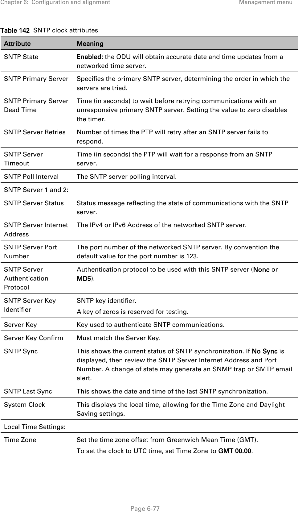 Chapter 6:  Configuration and alignment Management menu  Table 142  SNTP clock attributes Attribute Meaning SNTP State Enabled: the ODU will obtain accurate date and time updates from a networked time server. SNTP Primary Server Specifies the primary SNTP server, determining the order in which the servers are tried. SNTP Primary Server Dead Time Time (in seconds) to wait before retrying communications with an unresponsive primary SNTP server. Setting the value to zero disables the timer. SNTP Server Retries Number of times the PTP will retry after an SNTP server fails to respond. SNTP Server Timeout Time (in seconds) the PTP will wait for a response from an SNTP server. SNTP Poll Interval The SNTP server polling interval. SNTP Server 1 and 2: SNTP Server Status Status message reflecting the state of communications with the SNTP server. SNTP Server Internet Address The IPv4 or IPv6 Address of the networked SNTP server. SNTP Server Port Number The port number of the networked SNTP server. By convention the default value for the port number is 123. SNTP Server Authentication Protocol Authentication protocol to be used with this SNTP server (None or MD5). SNTP Server Key Identifier SNTP key identifier. A key of zeros is reserved for testing. Server Key Key used to authenticate SNTP communications. Server Key Confirm  Must match the Server Key. SNTP Sync This shows the current status of SNTP synchronization. If No Sync is displayed, then review the SNTP Server Internet Address and Port Number. A change of state may generate an SNMP trap or SMTP email alert. SNTP Last Sync This shows the date and time of the last SNTP synchronization. System Clock This displays the local time, allowing for the Time Zone and Daylight Saving settings. Local Time Settings: Time Zone Set the time zone offset from Greenwich Mean Time (GMT).  To set the clock to UTC time, set Time Zone to GMT 00.00.  Page 6-77 