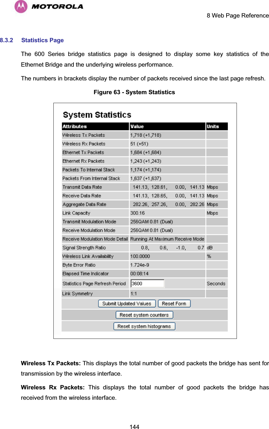     8 Web Page Reference  1448.3.2 Statistics Page  The 600 Series bridge statistics page is designed to display some key statistics of the Ethernet Bridge and the underlying wireless performance.  The numbers in brackets display the number of packets received since the last page refresh. Figure 63 - System Statistics   Wireless Tx Packets: This displays the total number of good packets the bridge has sent for transmission by the wireless interface. Wireless Rx Packets: This displays the total number of good packets the bridge has received from the wireless interface. 