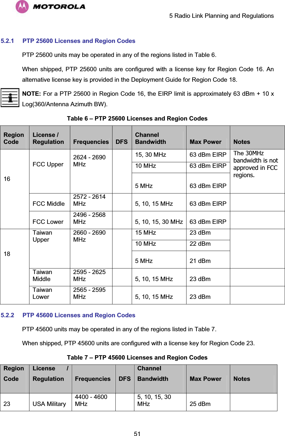     5 Radio Link Planning and Regulations  515.2.1 PTP 25600 Licenses and Region Codes PTP 25600 units may be operated in any of the regions listed in Table 6. When shipped, PTP 25600 units are configured with a license key for Region Code 16. An alternative license key is provided in the Deployment Guide for Region Code 18.  NOTE: For a PTP 25600 in Region Code 16, the EIRP limit is approximately 63 dBm + 10 x Log(360/Antenna Azimuth BW). Table 6 – PTP 25600 Licenses and Region Codes RegionCodeLicense / Regulation  Frequencies DFSChannel Bandwidth  Max Power  Notes15, 30 MHz  63 dBm EIRP 10 MHz  63 dBm EIRP FCC Upper     2624 - 2690 MHz            5 MHz  63 dBm EIRP The 30MHzbandwidth is not approved in FCC regions.    FCC Middle 2572 - 2614 MHz     5, 10, 15 MHz  63 dBm EIRP    16          FCC Lower 2496 - 2568 MHz     5, 10, 15, 30 MHz 63 dBm EIRP    15 MHz  23 dBm 10 MHz  22 dBm Taiwan Upper     2660 - 2690 MHz            5 MHz  21 dBm       Taiwan Middle 2595 - 2625 MHz     5, 10, 15 MHz  23 dBm    18         Taiwan Lower 2565 - 2595 MHz     5, 10, 15 MHz  23 dBm    5.2.2 PTP 45600 Licenses and Region Codes PTP 45600 units may be operated in any of the regions listed in Table 7. When shipped, PTP 45600 units are configured with a license key for Region Code 23. Table 7 – PTP 45600 Licenses and Region Codes RegionCodeLicense / Regulation  Frequencies  DFSChannel Bandwidth  Max Power  Notes23 USA Military 4400 - 4600 MHz   5, 10, 15, 30 MHz  25 dBm    