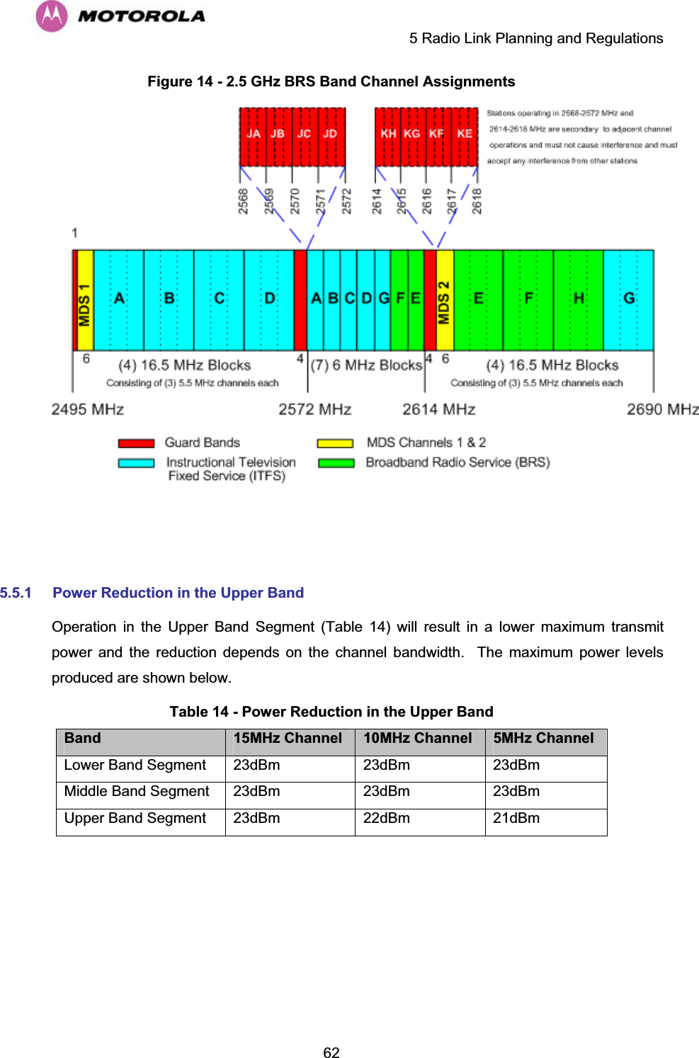     5 Radio Link Planning and Regulations  62Figure 14 - 2.5 GHz BRS Band Channel Assignments   5.5.1 Power Reduction in the Upper Band Operation in the Upper Band Segment (Table 14) will result in a lower maximum transmit power and the reduction depends on the channel bandwidth.  The maximum power levels produced are shown below. Table 14 - Power Reduction in the Upper Band Band 15MHz Channel  10MHz Channel  5MHz Channel Lower Band Segment  23dBm  23dBm  23dBm Middle Band Segment  23dBm  23dBm  23dBm Upper Band Segment  23dBm  22dBm  21dBm 