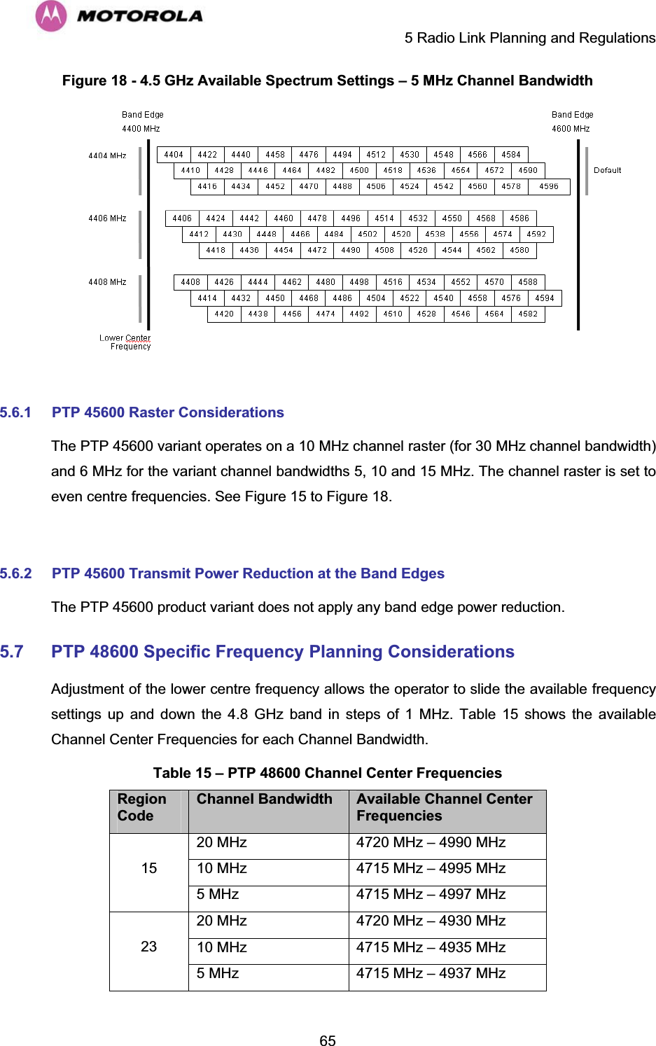     5 Radio Link Planning and Regulations  65Figure 18 - 4.5 GHz Available Spectrum Settings – 5 MHz Channel Bandwidth   5.6.1 PTP 45600 Raster Considerations The PTP 45600 variant operates on a 10 MHz channel raster (for 30 MHz channel bandwidth) and 6 MHz for the variant channel bandwidths 5, 10 and 15 MHz. The channel raster is set to even centre frequencies. See Figure 15 to Figure 18.  5.6.2 PTP 45600 Transmit Power Reduction at the Band Edges The PTP 45600 product variant does not apply any band edge power reduction. 5.7 PTP 48600 Specific Frequency Planning Considerations Adjustment of the lower centre frequency allows the operator to slide the available frequency settings up and down the 4.8 GHz band in steps of 1 MHz. Table 15 shows the available Channel Center Frequencies for each Channel Bandwidth. Table 15 – PTP 48600 Channel Center Frequencies RegionCodeChannel Bandwidth  Available Channel Center Frequencies 20 MHz  4720 MHz – 4990 MHz 10 MHz  4715 MHz – 4995 MHz 15 5 MHz  4715 MHz – 4997 MHz 20 MHz  4720 MHz – 4930 MHz 10 MHz  4715 MHz – 4935 MHz 23 5 MHz  4715 MHz – 4937 MHz 