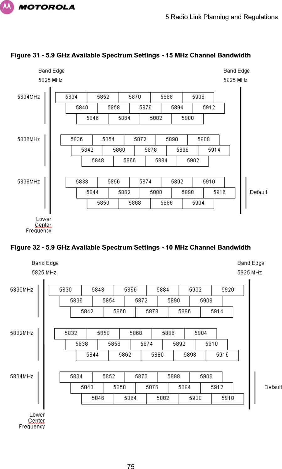     5 Radio Link Planning and Regulations  75 Figure 31 - 5.9 GHz Available Spectrum Settings - 15 MHz Channel Bandwidth  Figure 32 - 5.9 GHz Available Spectrum Settings - 10 MHz Channel Bandwidth   