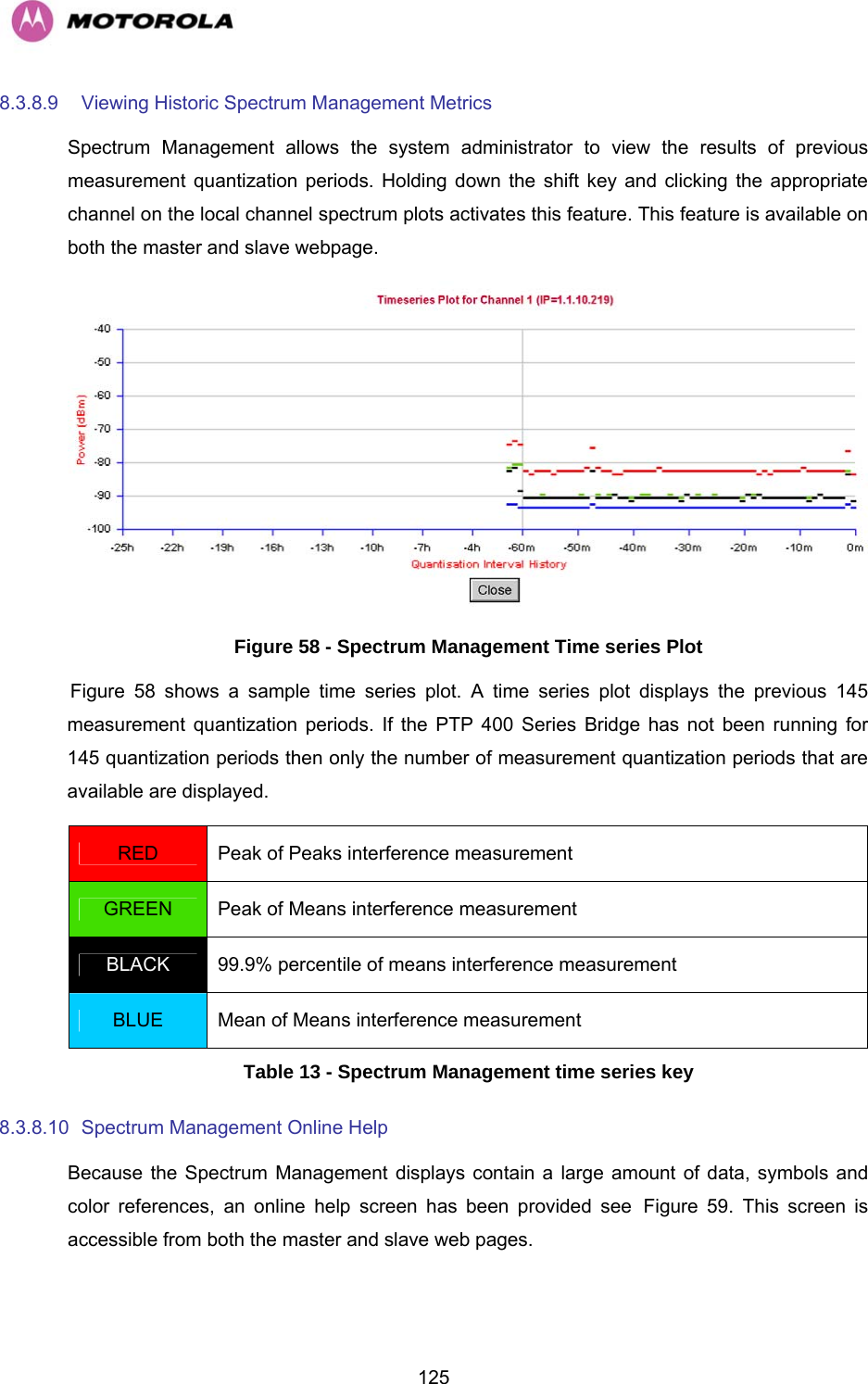   1258.3.8.9  Viewing Historic Spectrum Management Metrics  Spectrum Management allows the system administrator to view the results of previous measurement quantization periods. Holding down the shift key and clicking the appropriate channel on the local channel spectrum plots activates this feature. This feature is available on both the master and slave webpage.   Figure 58 - Spectrum Management Time series Plot HFigure 58 shows a sample time series plot. A time series plot displays the previous 145 measurement quantization periods. If the PTP 400 Series Bridge has not been running for 145 quantization periods then only the number of measurement quantization periods that are available are displayed.  RED  Peak of Peaks interference measurement GREEN  Peak of Means interference measurement BLACK  99.9% percentile of means interference measurement BLUE  Mean of Means interference measurement Table 13 - Spectrum Management time series key 8.3.8.10  Spectrum Management Online Help  Because the Spectrum Management displays contain a large amount of data, symbols and color references, an online help screen has been provided see HFigure 59. This screen is accessible from both the master and slave web pages. 