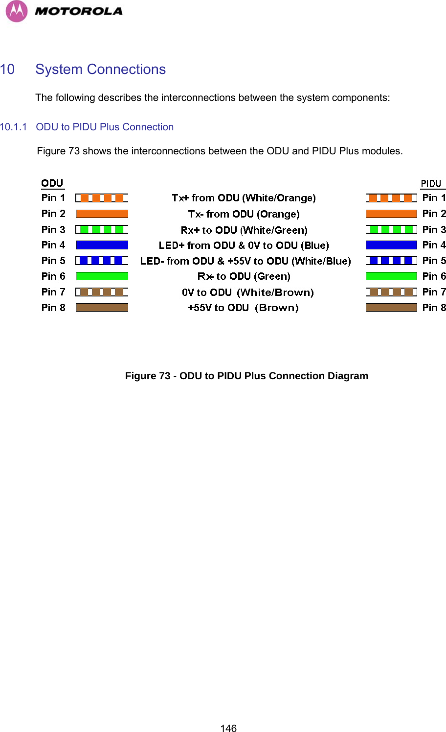   14610 System Connections  The following describes the interconnections between the system components: 10.1.1  ODU to PIDU Plus Connection HFigure 73 shows the interconnections between the ODU and PIDU Plus modules.         Figure 73 - ODU to PIDU Plus Connection Diagram 