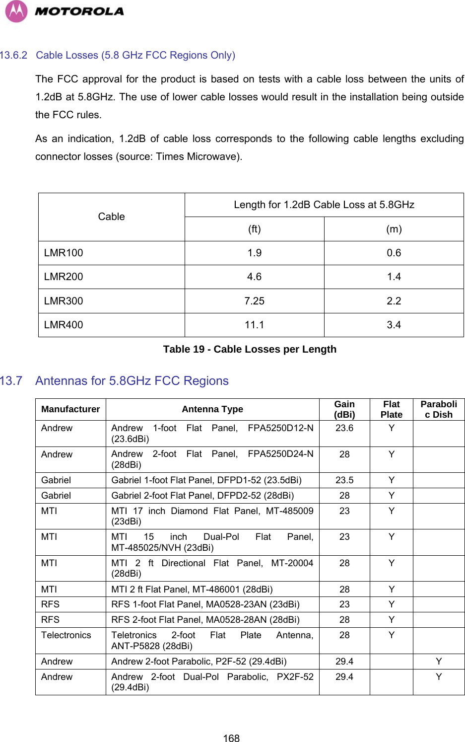   16813.6.2  Cable Losses (5.8 GHz FCC Regions Only) The FCC approval for the product is based on tests with a cable loss between the units of 1.2dB at 5.8GHz. The use of lower cable losses would result in the installation being outside the FCC rules. As an indication, 1.2dB of cable loss corresponds to the following cable lengths excluding connector losses (source: Times Microwave).  Length for 1.2dB Cable Loss at 5.8GHz Cable (ft) (m) LMR100 1.9 0.6 LMR200 4.6 1.4 LMR300 7.25 2.2 LMR400 11.1 3.4 Table 19 - Cable Losses per Length 13.7  Antennas for 5.8GHz FCC Regions Manufacturer Antenna Type  Gain (dBi)  Flat Plate  Parabolic Dish Andrew  Andrew 1-foot Flat Panel, FPA5250D12-N (23.6dBi) 23.6 Y   Andrew  Andrew 2-foot Flat Panel, FPA5250D24-N (28dBi) 28 Y   Gabriel  Gabriel 1-foot Flat Panel, DFPD1-52 (23.5dBi)  23.5  Y   Gabriel Gabriel 2-foot Flat Panel, DFPD2-52 (28dBi)  28  Y   MTI  MTI 17 inch Diamond Flat Panel, MT-485009 (23dBi) 23 Y   MTI  MTI 15 inch Dual-Pol Flat Panel, MT-485025/NVH (23dBi) 23 Y   MTI  MTI 2 ft Directional Flat Panel, MT-20004 (28dBi) 28 Y   MTI  MTI 2 ft Flat Panel, MT-486001 (28dBi)  28  Y   RFS  RFS 1-foot Flat Panel, MA0528-23AN (23dBi)  23  Y   RFS  RFS 2-foot Flat Panel, MA0528-28AN (28dBi)  28  Y   Telectronics  Teletronics 2-foot Flat Plate Antenna, ANT-P5828 (28dBi) 28 Y   Andrew Andrew 2-foot Parabolic, P2F-52 (29.4dBi)  29.4    Y Andrew  Andrew 2-foot Dual-Pol Parabolic, PX2F-52 (29.4dBi) 29.4   Y 