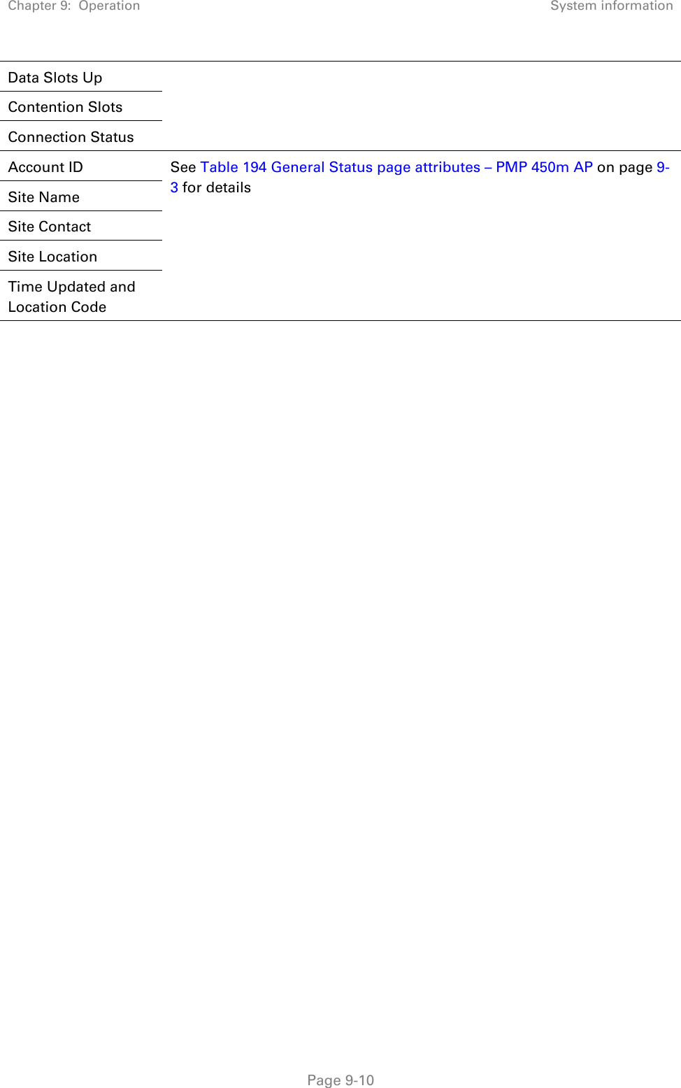 Chapter 9:  Operation  System information   Page 9-10 Data Slots Up   Contention Slots Connection Status Account ID  See Table 194 General Status page attributes – PMP 450m AP on page 9-3 for details    Site Name Site Contact Site Location Time Updated and Location Code    