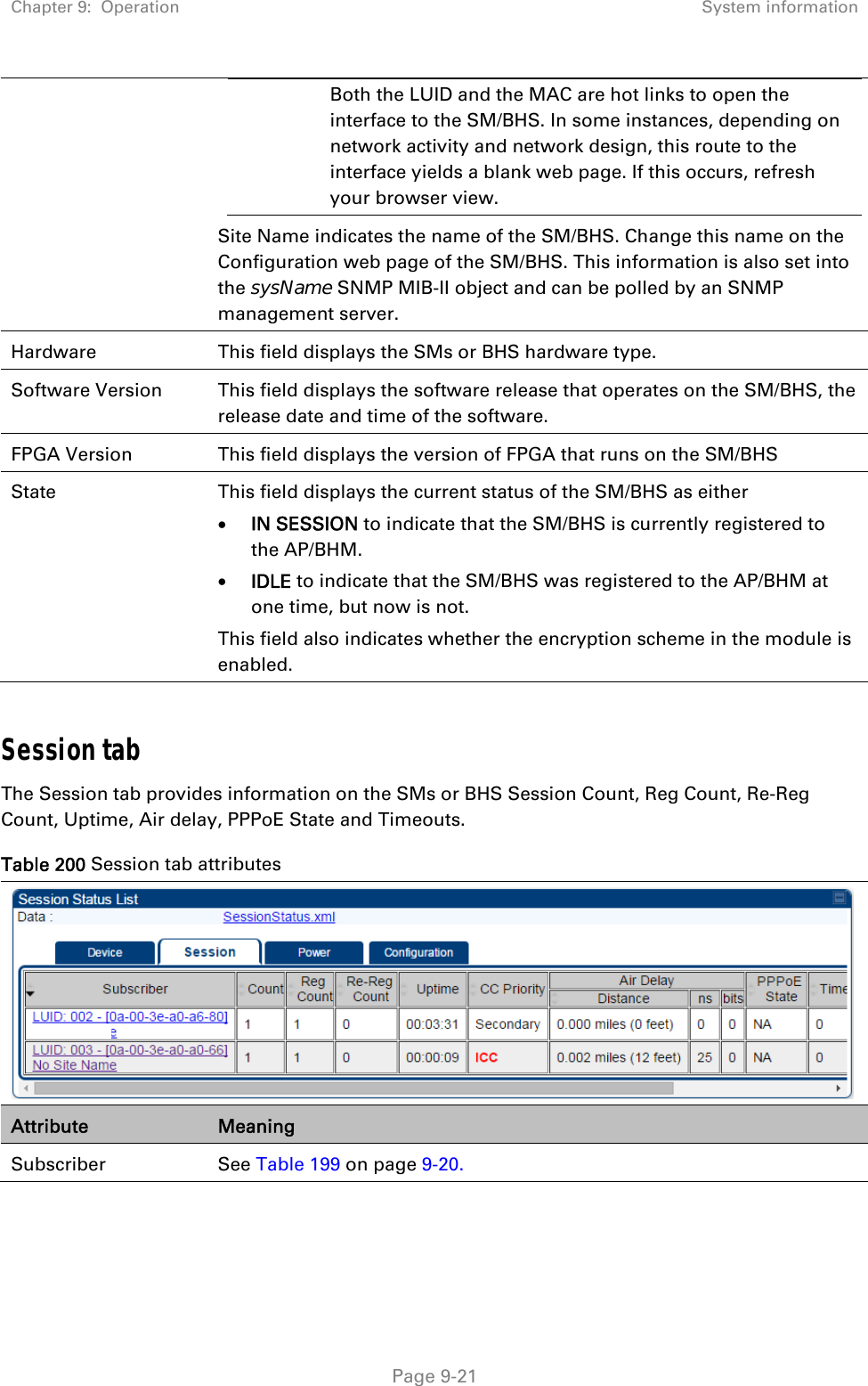 Chapter 9:  Operation  System information   Page 9-21 Both the LUID and the MAC are hot links to open the interface to the SM/BHS. In some instances, depending on network activity and network design, this route to the interface yields a blank web page. If this occurs, refresh your browser view. Site Name indicates the name of the SM/BHS. Change this name on the Configuration web page of the SM/BHS. This information is also set into the sysName SNMP MIB-II object and can be polled by an SNMP management server. Hardware  This field displays the SMs or BHS hardware type.  Software Version  This field displays the software release that operates on the SM/BHS, the release date and time of the software. FPGA Version  This field displays the version of FPGA that runs on the SM/BHS State  This field displays the current status of the SM/BHS as either  IN SESSION to indicate that the SM/BHS is currently registered to the AP/BHM.  IDLE to indicate that the SM/BHS was registered to the AP/BHM at one time, but now is not. This field also indicates whether the encryption scheme in the module is enabled.  Session tab The Session tab provides information on the SMs or BHS Session Count, Reg Count, Re-Reg Count, Uptime, Air delay, PPPoE State and Timeouts. Table 200 Session tab attributes  Attribute  Meaning Subscriber See Table 199 on page 9-20. 