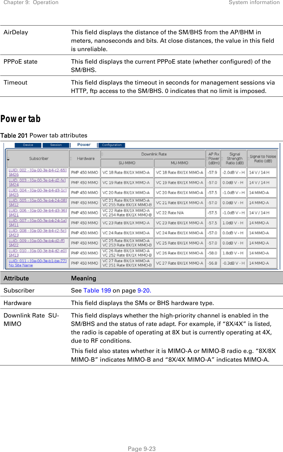 Chapter 9:  Operation  System information   Page 9-23 AirDelay This field displays the distance of the SM/BHS from the AP/BHM in meters, nanoseconds and bits. At close distances, the value in this field is unreliable. PPPoE state  This field displays the current PPPoE state (whether configured) of the SM/BHS. Timeout  This field displays the timeout in seconds for management sessions via HTTP, ftp access to the SM/BHS. 0 indicates that no limit is imposed.  Power tab Table 201 Power tab attributes  Attribute  Meaning Subscriber See Table 199 on page 9-20. Hardware  This field displays the SMs or BHS hardware type.  Downlink Rate  SU-MIMO This field displays whether the high-priority channel is enabled in the SM/BHS and the status of rate adapt. For example, if “8X/4X” is listed, the radio is capable of operating at 8X but is currently operating at 4X, due to RF conditions. This field also states whether it is MIMO-A or MIMO-B radio e.g. “8X/8X MIMO-B” indicates MIMO-B and “8X/4X MIMO-A” indicates MIMO-A. 