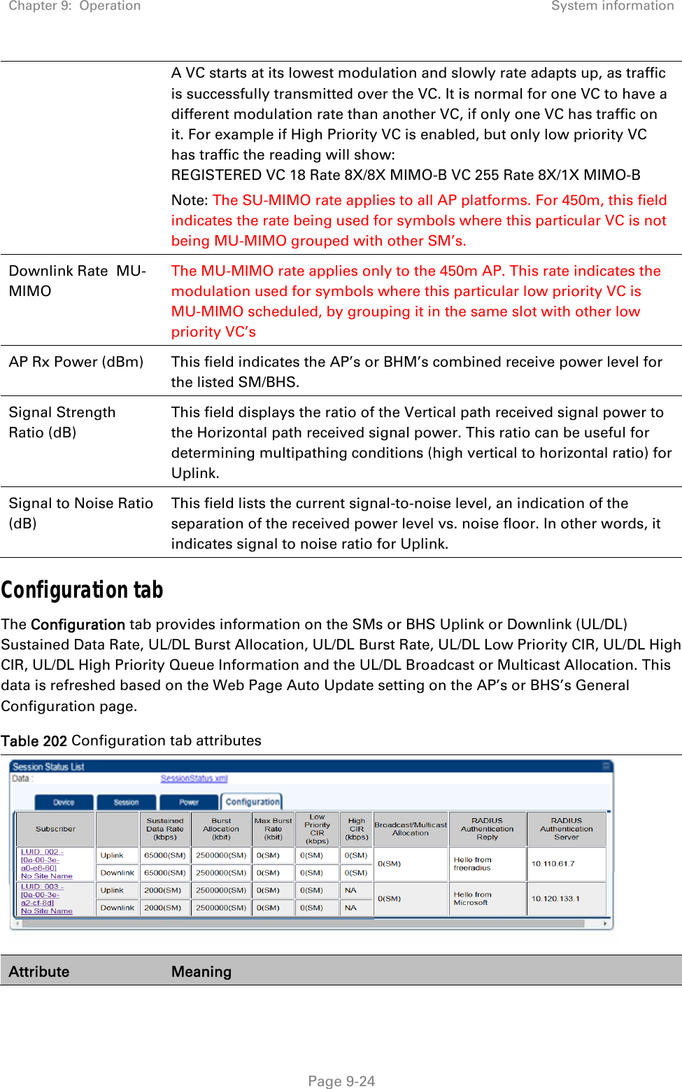 Chapter 9:  Operation  System information   Page 9-24 A VC starts at its lowest modulation and slowly rate adapts up, as traffic is successfully transmitted over the VC. It is normal for one VC to have a different modulation rate than another VC, if only one VC has traffic on it. For example if High Priority VC is enabled, but only low priority VC has traffic the reading will show: REGISTERED VC 18 Rate 8X/8X MIMO-B VC 255 Rate 8X/1X MIMO-B Note: The SU-MIMO rate applies to all AP platforms. For 450m, this field indicates the rate being used for symbols where this particular VC is not being MU-MIMO grouped with other SM’s. Downlink Rate  MU-MIMO The MU-MIMO rate applies only to the 450m AP. This rate indicates the modulation used for symbols where this particular low priority VC is MU-MIMO scheduled, by grouping it in the same slot with other low priority VC’s AP Rx Power (dBm)  This field indicates the AP’s or BHM’s combined receive power level for the listed SM/BHS. Signal Strength Ratio (dB) This field displays the ratio of the Vertical path received signal power to the Horizontal path received signal power. This ratio can be useful for determining multipathing conditions (high vertical to horizontal ratio) for Uplink. Signal to Noise Ratio (dB) This field lists the current signal-to-noise level, an indication of the separation of the received power level vs. noise floor. In other words, it indicates signal to noise ratio for Uplink. Configuration tab The Configuration tab provides information on the SMs or BHS Uplink or Downlink (UL/DL) Sustained Data Rate, UL/DL Burst Allocation, UL/DL Burst Rate, UL/DL Low Priority CIR, UL/DL High CIR, UL/DL High Priority Queue Information and the UL/DL Broadcast or Multicast Allocation. This data is refreshed based on the Web Page Auto Update setting on the AP’s or BHS’s General Configuration page.  Table 202 Configuration tab attributes  Attribute  Meaning 