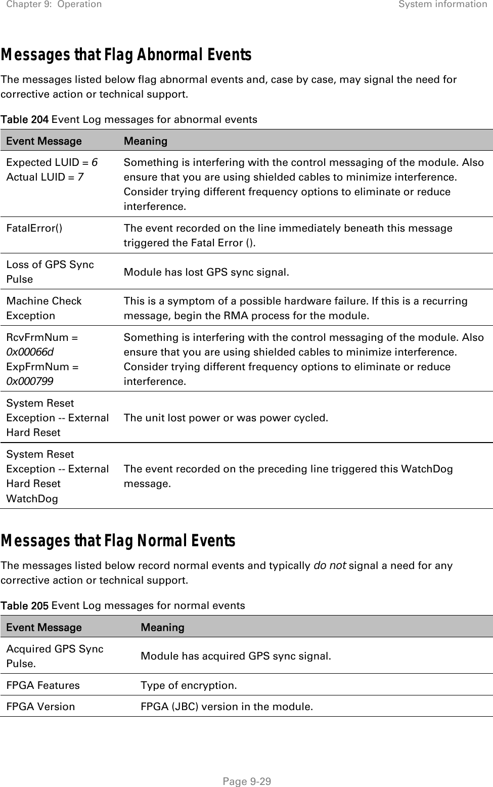 Chapter 9:  Operation  System information   Page 9-29 Messages that Flag Abnormal Events The messages listed below flag abnormal events and, case by case, may signal the need for corrective action or technical support. Table 204 Event Log messages for abnormal events Event Message  Meaning Expected LUID = 6        Actual LUID = 7 Something is interfering with the control messaging of the module. Also ensure that you are using shielded cables to minimize interference. Consider trying different frequency options to eliminate or reduce interference. FatalError()  The event recorded on the line immediately beneath this message triggered the Fatal Error (). Loss of GPS Sync Pulse  Module has lost GPS sync signal. Machine Check Exception This is a symptom of a possible hardware failure. If this is a recurring message, begin the RMA process for the module. RcvFrmNum = 0x00066d ExpFrmNum = 0x000799 Something is interfering with the control messaging of the module. Also ensure that you are using shielded cables to minimize interference. Consider trying different frequency options to eliminate or reduce interference. System Reset Exception -- External Hard Reset The unit lost power or was power cycled. System Reset Exception -- External Hard Reset WatchDog The event recorded on the preceding line triggered this WatchDog message.  Messages that Flag Normal Events The messages listed below record normal events and typically do not signal a need for any corrective action or technical support. Table 205 Event Log messages for normal events Event Message  Meaning Acquired GPS Sync Pulse.  Module has acquired GPS sync signal. FPGA Features  Type of encryption. FPGA Version  FPGA (JBC) version in the module. 