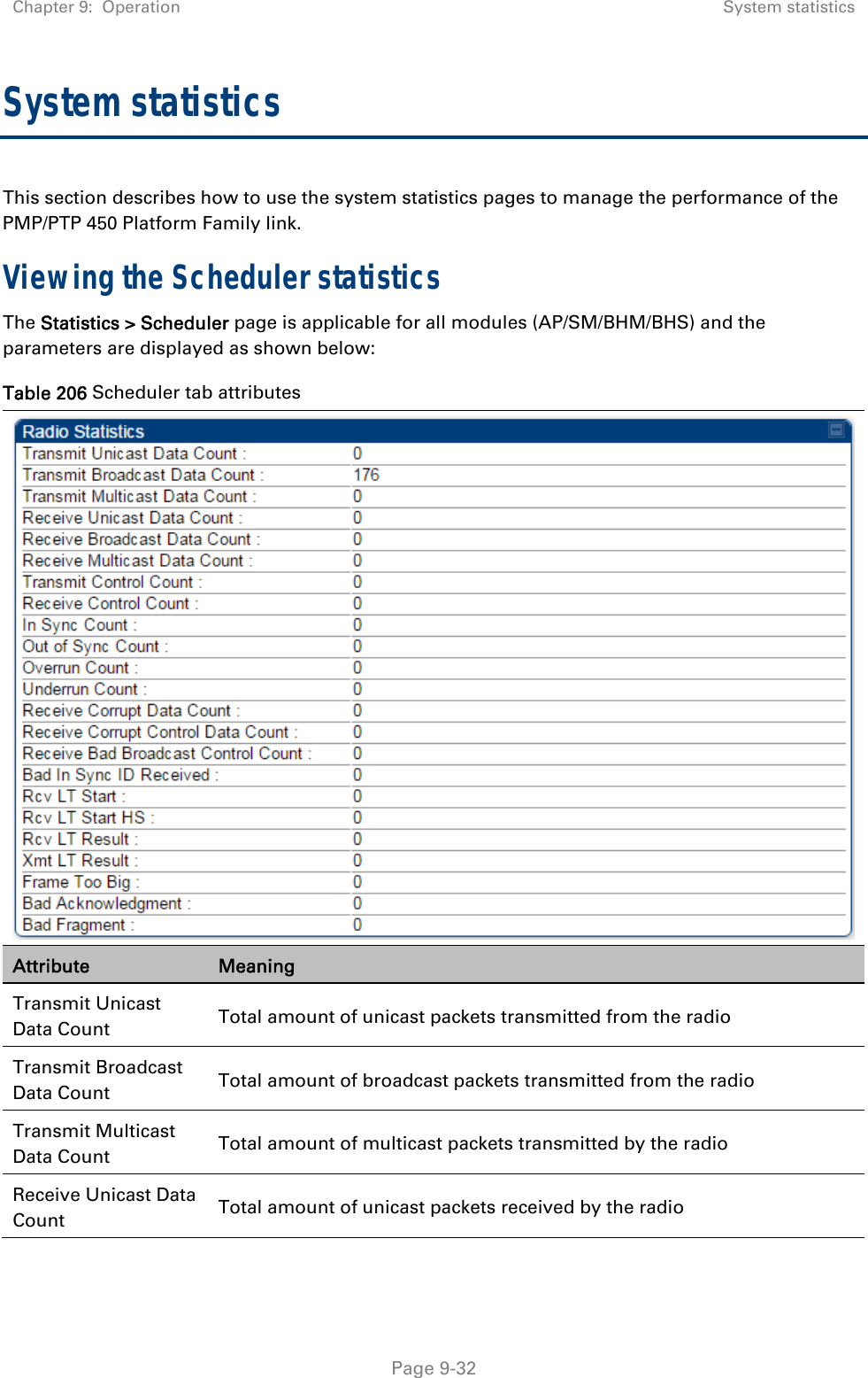 Chapter 9:  Operation  System statistics   Page 9-32 System statistics This section describes how to use the system statistics pages to manage the performance of the PMP/PTP 450 Platform Family link. Viewing the Scheduler statistics The Statistics &gt; Scheduler page is applicable for all modules (AP/SM/BHM/BHS) and the parameters are displayed as shown below: Table 206 Scheduler tab attributes  Attribute  Meaning Transmit Unicast Data Count  Total amount of unicast packets transmitted from the radio Transmit Broadcast Data Count  Total amount of broadcast packets transmitted from the radio Transmit Multicast Data Count  Total amount of multicast packets transmitted by the radio Receive Unicast Data Count  Total amount of unicast packets received by the radio 