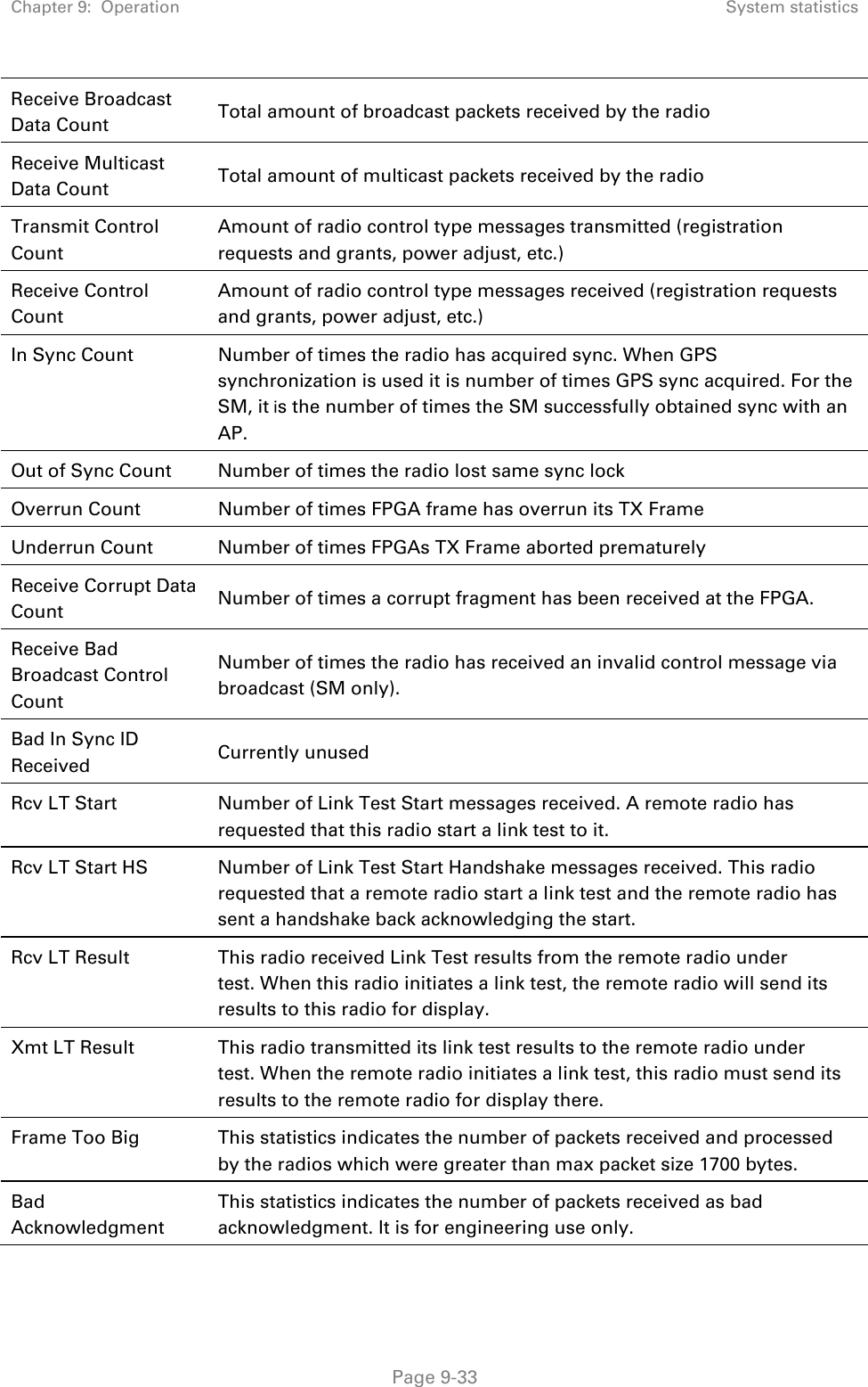 Chapter 9:  Operation  System statistics   Page 9-33 Receive Broadcast Data Count  Total amount of broadcast packets received by the radio Receive Multicast Data Count  Total amount of multicast packets received by the radio Transmit Control Count Amount of radio control type messages transmitted (registration requests and grants, power adjust, etc.) Receive Control Count Amount of radio control type messages received (registration requests and grants, power adjust, etc.)  In Sync Count  Number of times the radio has acquired sync. When GPS synchronization is used it is number of times GPS sync acquired. For the SM, itis the number of times the SM successfully obtained sync with an AP. Out of Sync Count  Number of times the radio lost same sync lock Overrun Count  Number of times FPGA frame has overrun its TX Frame Underrun Count  Number of times FPGAs TX Frame aborted prematurely Receive Corrupt Data Count  Number of times a corrupt fragment has been received at the FPGA. Receive Bad Broadcast Control Count Number of times the radio has received an invalid control message via broadcast (SM only). Bad In Sync ID Received  Currently unused Rcv LT Start  Number of Link Test Start messages received. A remote radio has requested that this radio start a link test to it. Rcv LT Start HS  Number of Link Test Start Handshake messages received. This radio requested that a remote radio start a link test and the remote radio has sent a handshake back acknowledging the start. Rcv LT Result  This radio received Link Test results from the remote radio under test. When this radio initiates a link test, the remote radio will send its results to this radio for display. Xmt LT Result  This radio transmitted its link test results to the remote radio under test. When the remote radio initiates a link test, this radio must send its results to the remote radio for display there. Frame Too Big  This statistics indicates the number of packets received and processed by the radios which were greater than max packet size 1700 bytes. Bad Acknowledgment This statistics indicates the number of packets received as bad acknowledgment. It is for engineering use only. 