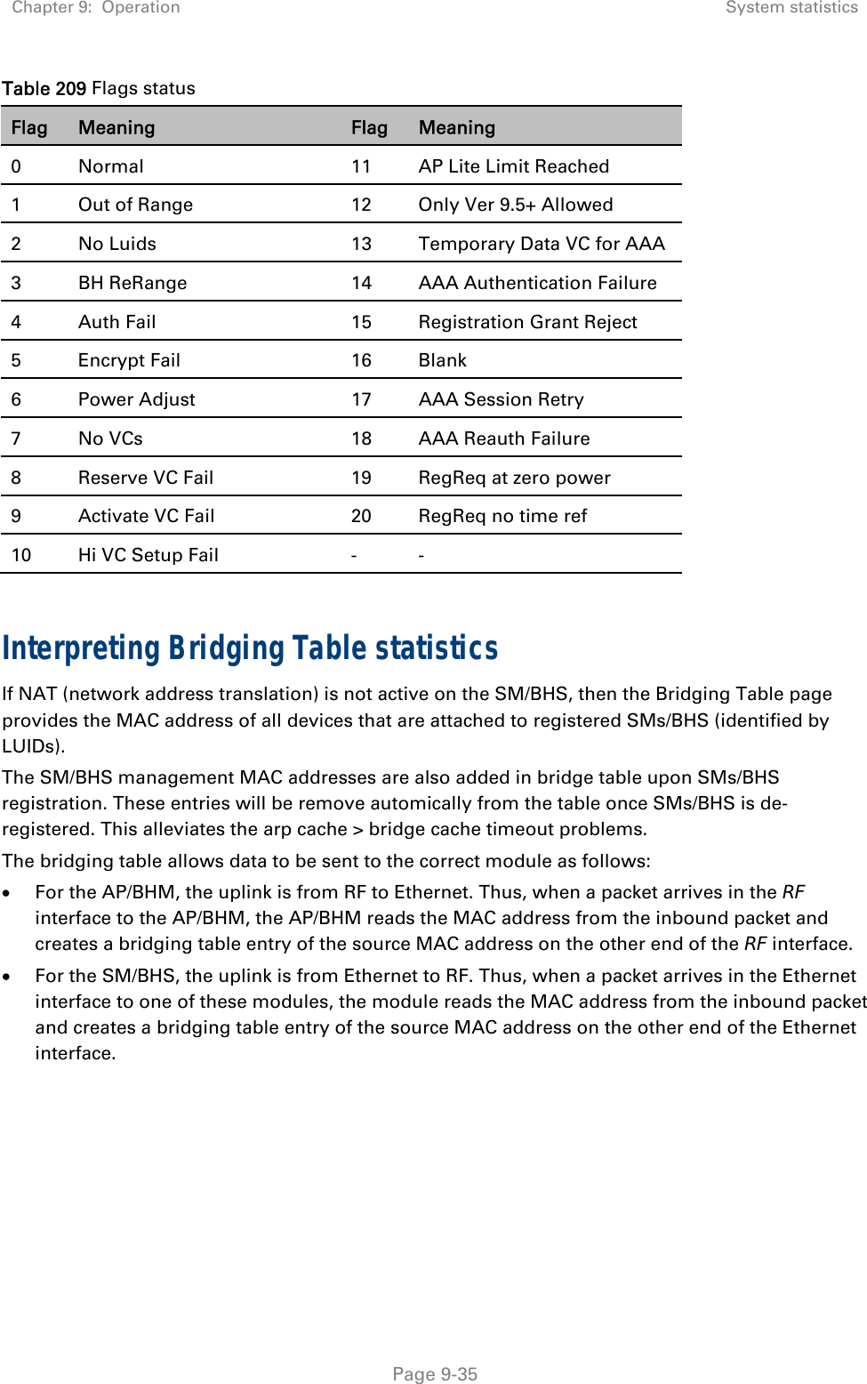 Chapter 9:  Operation  System statistics   Page 9-35 Table 209 Flags status Flag  Meaning  Flag  Meaning 0  Normal  11  AP Lite Limit Reached 1  Out of Range  12  Only Ver 9.5+ Allowed 2  No Luids  13  Temporary Data VC for AAA 3  BH ReRange  14  AAA Authentication Failure 4 Auth Fail  15 Registration Grant Reject 5 Encrypt Fail  16 Blank 6  Power Adjust  17  AAA Session Retry 7  No VCs  18  AAA Reauth Failure 8  Reserve VC Fail  19  RegReq at zero power 9  Activate VC Fail  20  RegReq no time ref 10  Hi VC Setup Fail  -  -  Interpreting Bridging Table statistics If NAT (network address translation) is not active on the SM/BHS, then the Bridging Table page provides the MAC address of all devices that are attached to registered SMs/BHS (identified by LUIDs).  The SM/BHS management MAC addresses are also added in bridge table upon SMs/BHS registration. These entries will be remove automically from the table once SMs/BHS is de-registered. This alleviates the arp cache &gt; bridge cache timeout problems. The bridging table allows data to be sent to the correct module as follows:  For the AP/BHM, the uplink is from RF to Ethernet. Thus, when a packet arrives in the RF interface to the AP/BHM, the AP/BHM reads the MAC address from the inbound packet and creates a bridging table entry of the source MAC address on the other end of the RF interface.  For the SM/BHS, the uplink is from Ethernet to RF. Thus, when a packet arrives in the Ethernet interface to one of these modules, the module reads the MAC address from the inbound packet and creates a bridging table entry of the source MAC address on the other end of the Ethernet interface. 