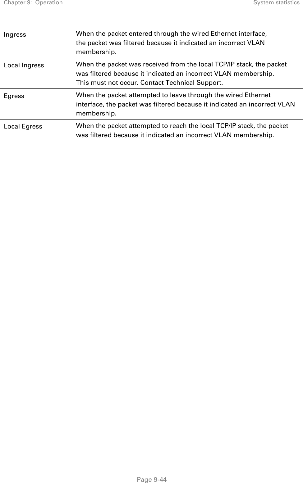 Chapter 9:  Operation  System statistics   Page 9-44 Ingress  When the packet entered through the wired Ethernet interface, the packet was filtered because it indicated an incorrect VLAN membership. Local Ingress  When the packet was received from the local TCP/IP stack, the packet was filtered because it indicated an incorrect VLAN membership. This must not occur. Contact Technical Support. Egress  When the packet attempted to leave through the wired Ethernet interface, the packet was filtered because it indicated an incorrect VLAN membership. Local Egress  When the packet attempted to reach the local TCP/IP stack, the packet was filtered because it indicated an incorrect VLAN membership.    