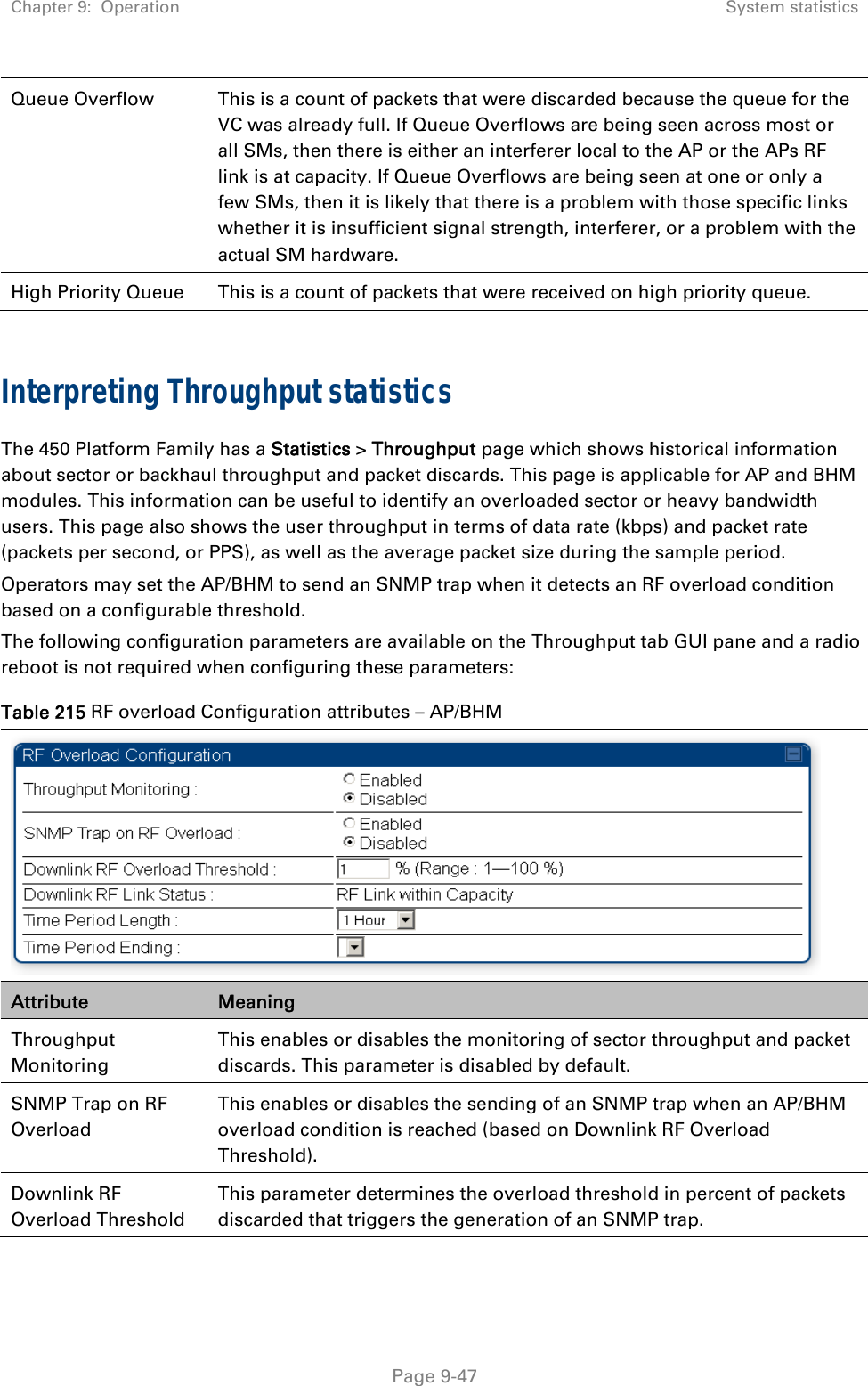 Chapter 9:  Operation  System statistics   Page 9-47 Queue Overflow  This is a count of packets that were discarded because the queue for the VC was already full. If Queue Overflows are being seen across most or all SMs, then there is either an interferer local to the AP or the APs RF link is at capacity. If Queue Overflows are being seen at one or only a few SMs, then it is likely that there is a problem with those specific links whether it is insufficient signal strength, interferer, or a problem with the actual SM hardware. High Priority Queue  This is a count of packets that were received on high priority queue.  Interpreting Throughput statistics The 450 Platform Family has a Statistics &gt; Throughput page which shows historical information about sector or backhaul throughput and packet discards. This page is applicable for AP and BHM modules. This information can be useful to identify an overloaded sector or heavy bandwidth users. This page also shows the user throughput in terms of data rate (kbps) and packet rate (packets per second, or PPS), as well as the average packet size during the sample period.  Operators may set the AP/BHM to send an SNMP trap when it detects an RF overload condition based on a configurable threshold. The following configuration parameters are available on the Throughput tab GUI pane and a radio reboot is not required when configuring these parameters: Table 215 RF overload Configuration attributes – AP/BHM  Attribute  Meaning Throughput Monitoring This enables or disables the monitoring of sector throughput and packet discards. This parameter is disabled by default. SNMP Trap on RF Overload This enables or disables the sending of an SNMP trap when an AP/BHM overload condition is reached (based on Downlink RF Overload Threshold). Downlink RF Overload Threshold This parameter determines the overload threshold in percent of packets discarded that triggers the generation of an SNMP trap. 