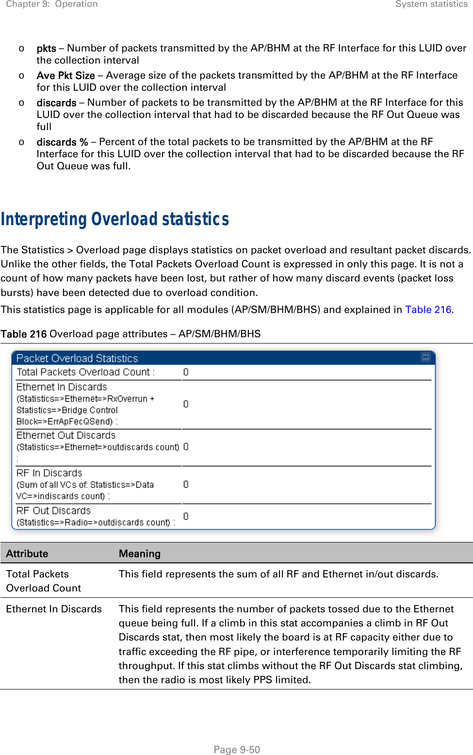 Chapter 9:  Operation  System statistics   Page 9-50 o pkts – Number of packets transmitted by the AP/BHM at the RF Interface for this LUID over the collection interval o Ave Pkt Size – Average size of the packets transmitted by the AP/BHM at the RF Interface for this LUID over the collection interval o discards – Number of packets to be transmitted by the AP/BHM at the RF Interface for this LUID over the collection interval that had to be discarded because the RF Out Queue was full o discards % – Percent of the total packets to be transmitted by the AP/BHM at the RF Interface for this LUID over the collection interval that had to be discarded because the RF Out Queue was full.  Interpreting Overload statistics The Statistics &gt; Overload page displays statistics on packet overload and resultant packet discards. Unlike the other fields, the Total Packets Overload Count is expressed in only this page. It is not a count of how many packets have been lost, but rather of how many discard events (packet loss bursts) have been detected due to overload condition. This statistics page is applicable for all modules (AP/SM/BHM/BHS) and explained in Table 216. Table 216 Overload page attributes – AP/SM/BHM/BHS  Attribute  Meaning Total Packets Overload Count This field represents the sum of all RF and Ethernet in/out discards. Ethernet In Discards  This field represents the number of packets tossed due to the Ethernet queue being full. If a climb in this stat accompanies a climb in RF Out Discards stat, then most likely the board is at RF capacity either due to traffic exceeding the RF pipe, or interference temporarily limiting the RF throughput. If this stat climbs without the RF Out Discards stat climbing, then the radio is most likely PPS limited. 