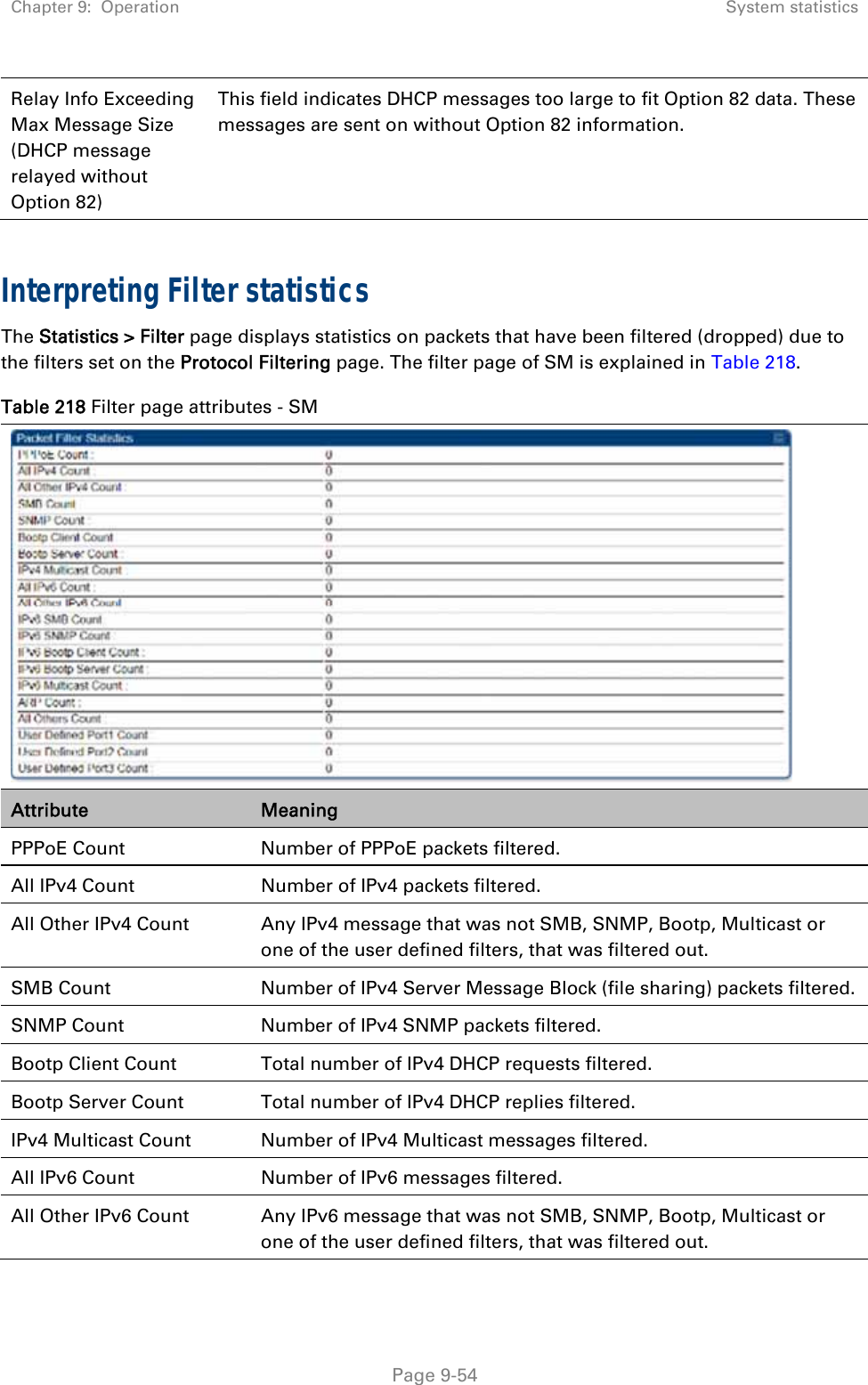 Chapter 9:  Operation  System statistics   Page 9-54 Relay Info Exceeding Max Message Size (DHCP message relayed without Option 82) This field indicates DHCP messages too large to fit Option 82 data. These messages are sent on without Option 82 information.  Interpreting Filter statistics The Statistics &gt; Filter page displays statistics on packets that have been filtered (dropped) due to the filters set on the Protocol Filtering page. The filter page of SM is explained in Table 218. Table 218 Filter page attributes - SM  Attribute  Meaning PPPoE Count  Number of PPPoE packets filtered.  All IPv4 Count  Number of IPv4 packets filtered. All Other IPv4 Count  Any IPv4 message that was not SMB, SNMP, Bootp, Multicast or one of the user defined filters, that was filtered out. SMB Count  Number of IPv4 Server Message Block (file sharing) packets filtered. SNMP Count  Number of IPv4 SNMP packets filtered. Bootp Client Count  Total number of IPv4 DHCP requests filtered. Bootp Server Count  Total number of IPv4 DHCP replies filtered. IPv4 Multicast Count  Number of IPv4 Multicast messages filtered. All IPv6 Count  Number of IPv6 messages filtered. All Other IPv6 Count  Any IPv6 message that was not SMB, SNMP, Bootp, Multicast or one of the user defined filters, that was filtered out. 