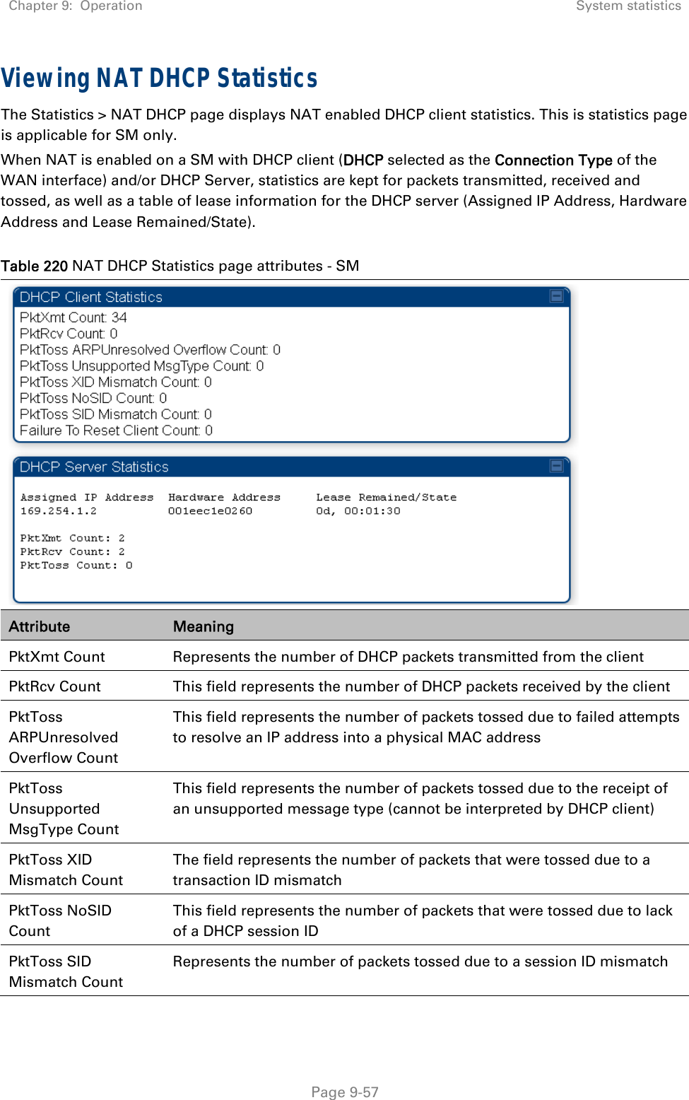 Chapter 9:  Operation  System statistics   Page 9-57 Viewing NAT DHCP Statistics The Statistics &gt; NAT DHCP page displays NAT enabled DHCP client statistics. This is statistics page is applicable for SM only. When NAT is enabled on a SM with DHCP client (DHCP selected as the Connection Type of the WAN interface) and/or DHCP Server, statistics are kept for packets transmitted, received and tossed, as well as a table of lease information for the DHCP server (Assigned IP Address, Hardware Address and Lease Remained/State).   Table 220 NAT DHCP Statistics page attributes - SM  Attribute  Meaning PktXmt Count  Represents the number of DHCP packets transmitted from the client PktRcv Count  This field represents the number of DHCP packets received by the client PktToss ARPUnresolved Overflow Count This field represents the number of packets tossed due to failed attempts to resolve an IP address into a physical MAC address PktToss Unsupported MsgType Count This field represents the number of packets tossed due to the receipt of an unsupported message type (cannot be interpreted by DHCP client) PktToss XID Mismatch Count The field represents the number of packets that were tossed due to a transaction ID mismatch PktToss NoSID Count This field represents the number of packets that were tossed due to lack of a DHCP session ID PktToss SID Mismatch Count Represents the number of packets tossed due to a session ID mismatch 