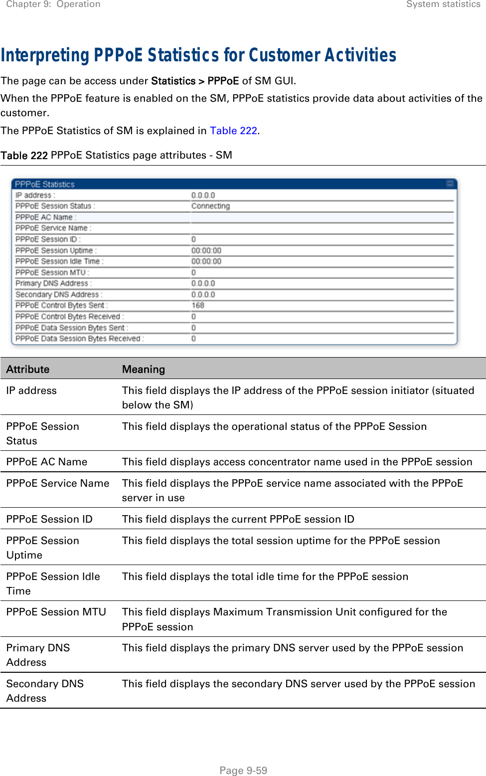 Chapter 9:  Operation  System statistics   Page 9-59 Interpreting PPPoE Statistics for Customer Activities The page can be access under Statistics &gt; PPPoE of SM GUI. When the PPPoE feature is enabled on the SM, PPPoE statistics provide data about activities of the customer.  The PPPoE Statistics of SM is explained in Table 222. Table 222 PPPoE Statistics page attributes - SM  Attribute  Meaning IP address  This field displays the IP address of the PPPoE session initiator (situated below the SM) PPPoE Session Status This field displays the operational status of the PPPoE Session PPPoE AC Name  This field displays access concentrator name used in the PPPoE session PPPoE Service Name  This field displays the PPPoE service name associated with the PPPoE server in use PPPoE Session ID  This field displays the current PPPoE session ID PPPoE Session Uptime This field displays the total session uptime for the PPPoE session PPPoE Session Idle Time This field displays the total idle time for the PPPoE session PPPoE Session MTU  This field displays Maximum Transmission Unit configured for the PPPoE session Primary DNS Address This field displays the primary DNS server used by the PPPoE session Secondary DNS Address This field displays the secondary DNS server used by the PPPoE session 