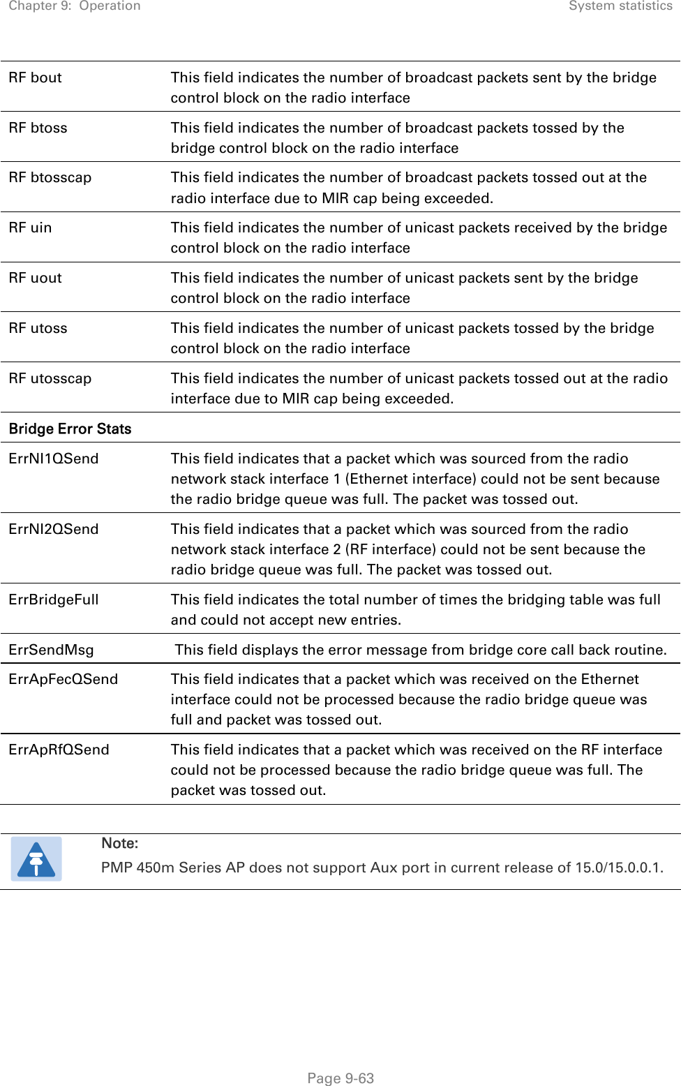 Chapter 9:  Operation  System statistics   Page 9-63 RF bout  This field indicates the number of broadcast packets sent by the bridge control block on the radio interface RF btoss  This field indicates the number of broadcast packets tossed by the bridge control block on the radio interface RF btosscap  This field indicates the number of broadcast packets tossed out at the radio interface due to MIR cap being exceeded. RF uin  This field indicates the number of unicast packets received by the bridge control block on the radio interface RF uout  This field indicates the number of unicast packets sent by the bridge control block on the radio interface RF utoss  This field indicates the number of unicast packets tossed by the bridge control block on the radio interface RF utosscap  This field indicates the number of unicast packets tossed out at the radio interface due to MIR cap being exceeded. Bridge Error Stats   ErrNI1QSend  This field indicates that a packet which was sourced from the radio network stack interface 1 (Ethernet interface) could not be sent because the radio bridge queue was full. The packet was tossed out. ErrNI2QSend  This field indicates that a packet which was sourced from the radio network stack interface 2 (RF interface) could not be sent because the radio bridge queue was full. The packet was tossed out. ErrBridgeFull  This field indicates the total number of times the bridging table was full and could not accept new entries. ErrSendMsg   This field displays the error message from bridge core call back routine. ErrApFecQSend  This field indicates that a packet which was received on the Ethernet interface could not be processed because the radio bridge queue was full and packet was tossed out. ErrApRfQSend  This field indicates that a packet which was received on the RF interface could not be processed because the radio bridge queue was full. The packet was tossed out.   Note: PMP 450m Series AP does not support Aux port in current release of 15.0/15.0.0.1.  