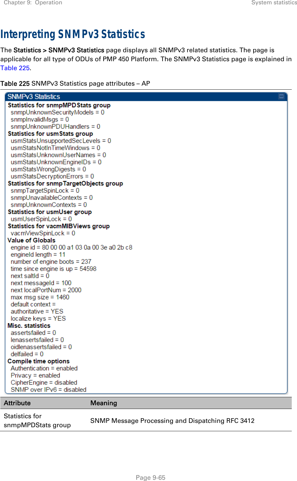 Chapter 9:  Operation  System statistics   Page 9-65 Interpreting SNMPv3 Statistics The Statistics &gt; SNMPv3 Statistics page displays all SNMPv3 related statistics. The page is applicable for all type of ODUs of PMP 450 Platform. The SNMPv3 Statistics page is explained in Table 225. Table 225 SNMPv3 Statistics page attributes – AP  Attribute   Meaning Statistics for snmpMPDStats group  SNMP Message Processing and Dispatching RFC 3412 