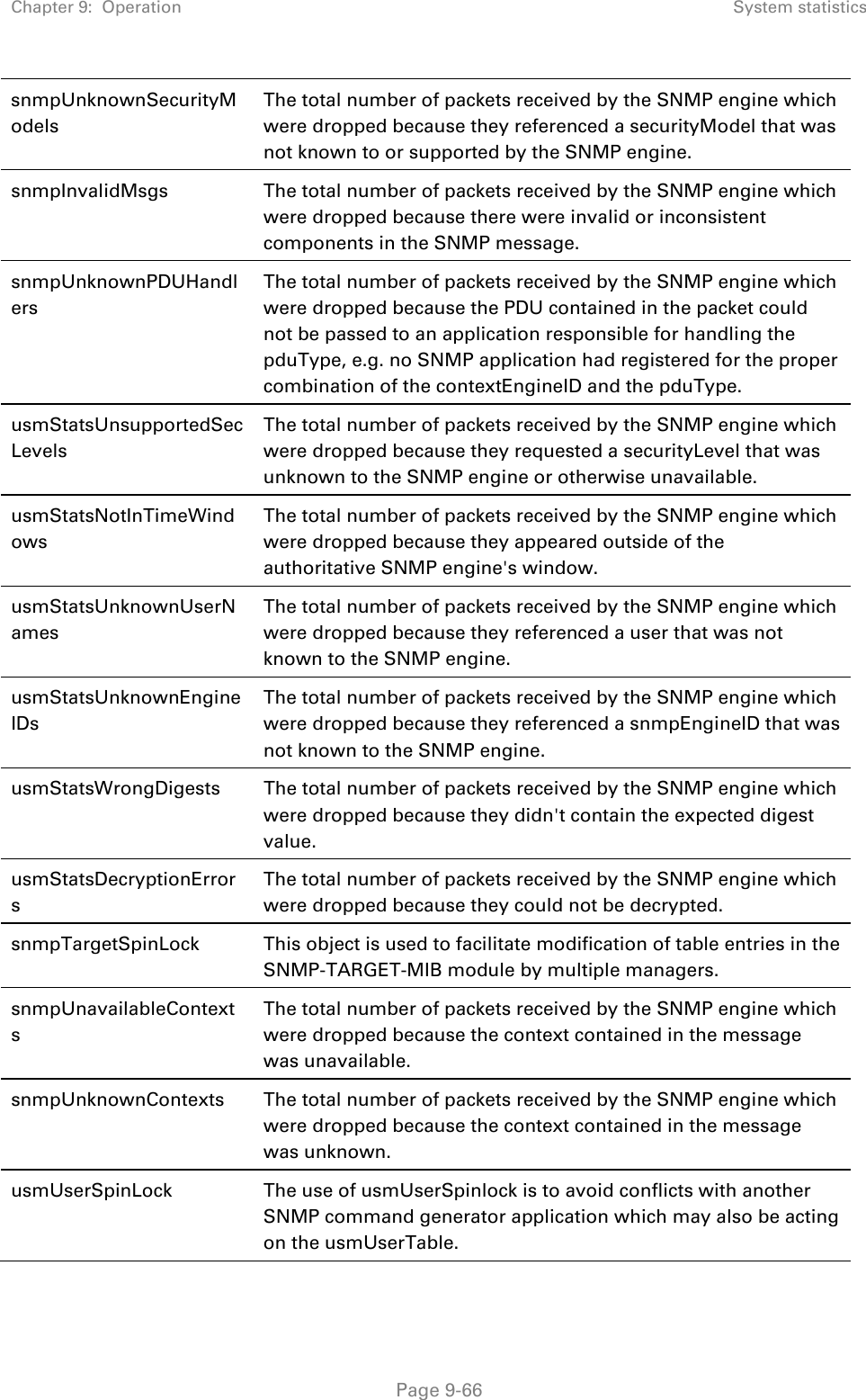 Chapter 9:  Operation  System statistics   Page 9-66 snmpUnknownSecurityModels The total number of packets received by the SNMP engine which were dropped because they referenced a securityModel that was not known to or supported by the SNMP engine. snmpInvalidMsgs  The total number of packets received by the SNMP engine which were dropped because there were invalid or inconsistent components in the SNMP message. snmpUnknownPDUHandlers The total number of packets received by the SNMP engine which were dropped because the PDU contained in the packet could not be passed to an application responsible for handling the pduType, e.g. no SNMP application had registered for the proper   combination of the contextEngineID and the pduType. usmStatsUnsupportedSecLevels The total number of packets received by the SNMP engine which were dropped because they requested a securityLevel that was unknown to the SNMP engine or otherwise unavailable. usmStatsNotInTimeWindows The total number of packets received by the SNMP engine which were dropped because they appeared outside of the authoritative SNMP engine&apos;s window. usmStatsUnknownUserNames The total number of packets received by the SNMP engine which were dropped because they referenced a user that was not known to the SNMP engine. usmStatsUnknownEngineIDs The total number of packets received by the SNMP engine which were dropped because they referenced a snmpEngineID that was not known to the SNMP engine. usmStatsWrongDigests  The total number of packets received by the SNMP engine which were dropped because they didn&apos;t contain the expected digest value. usmStatsDecryptionErrors The total number of packets received by the SNMP engine which were dropped because they could not be decrypted. snmpTargetSpinLock  This object is used to facilitate modification of table entries in the SNMP-TARGET-MIB module by multiple managers. snmpUnavailableContexts The total number of packets received by the SNMP engine which were dropped because the context contained in the message was unavailable. snmpUnknownContexts  The total number of packets received by the SNMP engine which were dropped because the context contained in the message was unknown. usmUserSpinLock  The use of usmUserSpinlock is to avoid conflicts with another SNMP command generator application which may also be acting on the usmUserTable. 