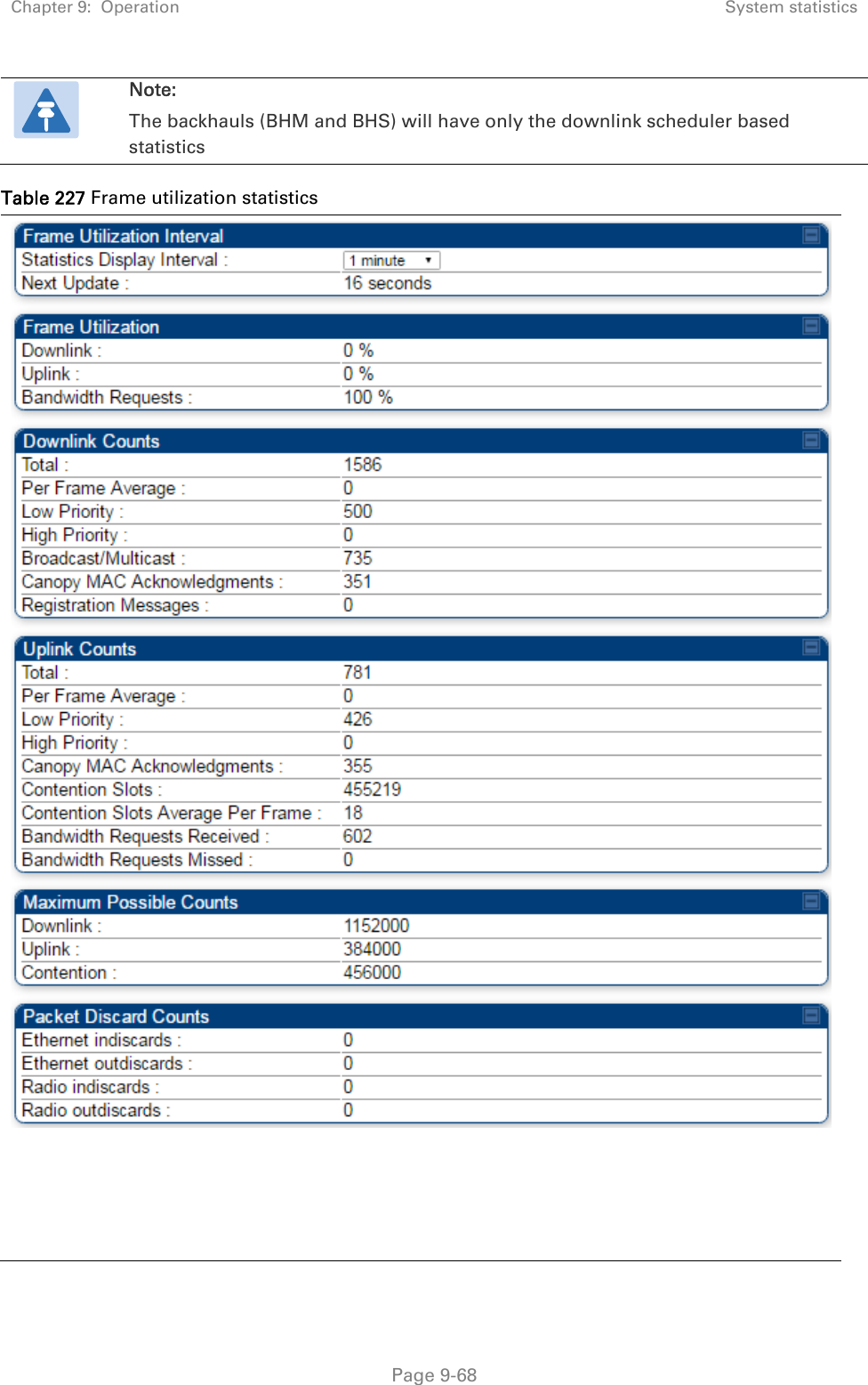 Chapter 9:  Operation  System statistics   Page 9-68  Note: The backhauls (BHM and BHS) will have only the downlink scheduler based statistics Table 227 Frame utilization statistics  