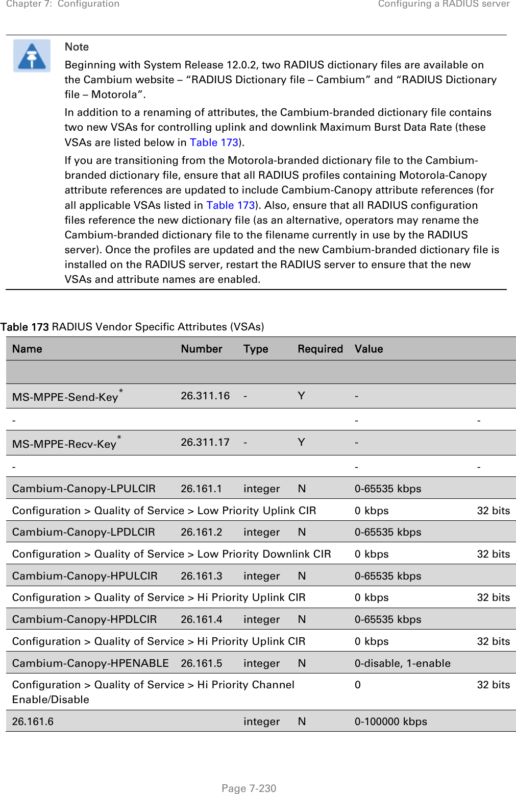 Chapter 7:  Configuration  Configuring a RADIUS server   Page 7-230  Note Beginning with System Release 12.0.2, two RADIUS dictionary files are available on the Cambium website – “RADIUS Dictionary file – Cambium” and “RADIUS Dictionary file – Motorola”. In addition to a renaming of attributes, the Cambium-branded dictionary file contains two new VSAs for controlling uplink and downlink Maximum Burst Data Rate (these VSAs are listed below in Table 173). If you are transitioning from the Motorola-branded dictionary file to the Cambium-branded dictionary file, ensure that all RADIUS profiles containing Motorola-Canopy attribute references are updated to include Cambium-Canopy attribute references (for all applicable VSAs listed in Table 173). Also, ensure that all RADIUS configuration files reference the new dictionary file (as an alternative, operators may rename the Cambium-branded dictionary file to the filename currently in use by the RADIUS server). Once the profiles are updated and the new Cambium-branded dictionary file is installed on the RADIUS server, restart the RADIUS server to ensure that the new VSAs and attribute names are enabled.  Table 173 RADIUS Vendor Specific Attributes (VSAs) Name  Number  Type  Required Value              MS-MPPE-Send-Key* 26.311.16 - Y -   -    - - MS-MPPE-Recv-Key* 26.311.17 - Y -   -    - - Cambium-Canopy-LPULCIR 26.161.1 integer  N 0-65535 kbps   Configuration &gt; Quality of Service &gt; Low Priority Uplink CIR 0 kbps 32 bits Cambium-Canopy-LPDLCIR 26.161.2 integer  N 0-65535 kbps   Configuration &gt; Quality of Service &gt; Low Priority Downlink CIR 0 kbps 32 bits Cambium-Canopy-HPULCIR 26.161.3 integer N 0-65535 kbps   Configuration &gt; Quality of Service &gt; Hi Priority Uplink CIR 0 kbps 32 bits Cambium-Canopy-HPDLCIR 26.161.4 integer N 0-65535 kbps   Configuration &gt; Quality of Service &gt; Hi Priority Uplink CIR 0 kbps 32 bits Cambium-Canopy-HPENABLE 26.161.5 integer N 0-disable, 1-enable   Configuration &gt; Quality of Service &gt; Hi Priority Channel Enable/Disable 0 32 bits 26.161.6  integer N 0-100000 kbps   