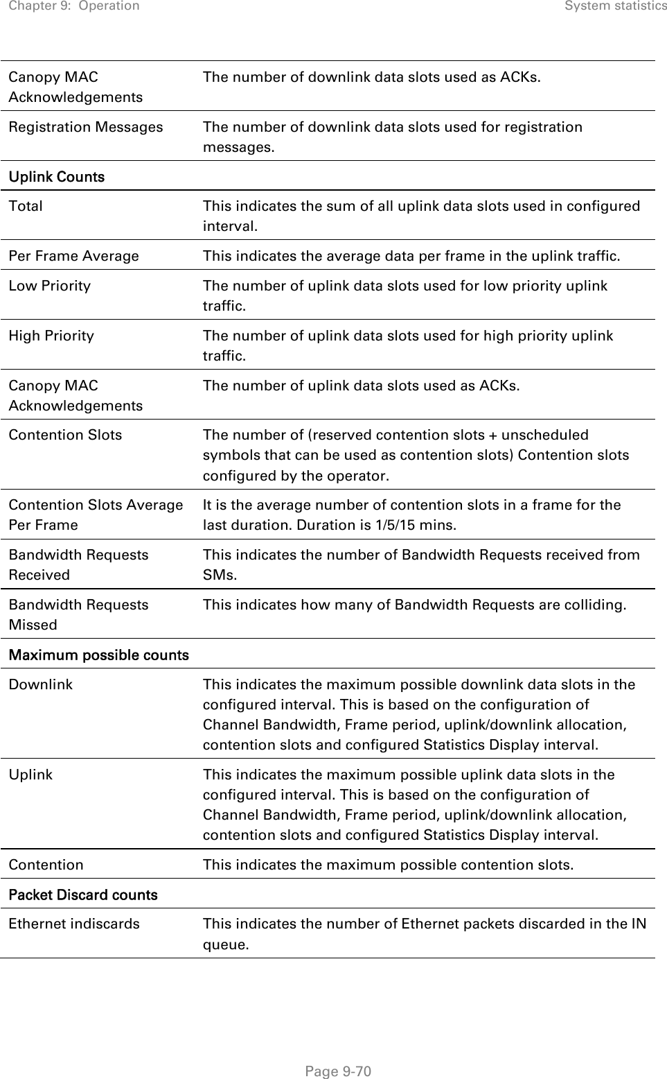 Chapter 9:  Operation  System statistics   Page 9-70 Canopy MAC Acknowledgements The number of downlink data slots used as ACKs. Registration Messages   The number of downlink data slots used for registration messages. Uplink Counts   Total  This indicates the sum of all uplink data slots used in configured interval. Per Frame Average  This indicates the average data per frame in the uplink traffic. Low Priority  The number of uplink data slots used for low priority uplink traffic. High Priority  The number of uplink data slots used for high priority uplink traffic. Canopy MAC Acknowledgements The number of uplink data slots used as ACKs. Contention Slots  The number of (reserved contention slots + unscheduled symbols that can be used as contention slots) Contention slots configured by the operator. Contention Slots Average Per Frame It is the average number of contention slots in a frame for the last duration. Duration is 1/5/15 mins. Bandwidth Requests Received This indicates the number of Bandwidth Requests received from SMs. Bandwidth Requests Missed This indicates how many of Bandwidth Requests are colliding. Maximum possible counts Downlink This indicates the maximum possible downlink data slots in the configured interval. This is based on the configuration of Channel Bandwidth, Frame period, uplink/downlink allocation, contention slots and configured Statistics Display interval. Uplink  This indicates the maximum possible uplink data slots in the configured interval. This is based on the configuration of Channel Bandwidth, Frame period, uplink/downlink allocation, contention slots and configured Statistics Display interval. Contention This indicates the maximum possible contention slots. Packet Discard counts Ethernet indiscards  This indicates the number of Ethernet packets discarded in the IN queue. 