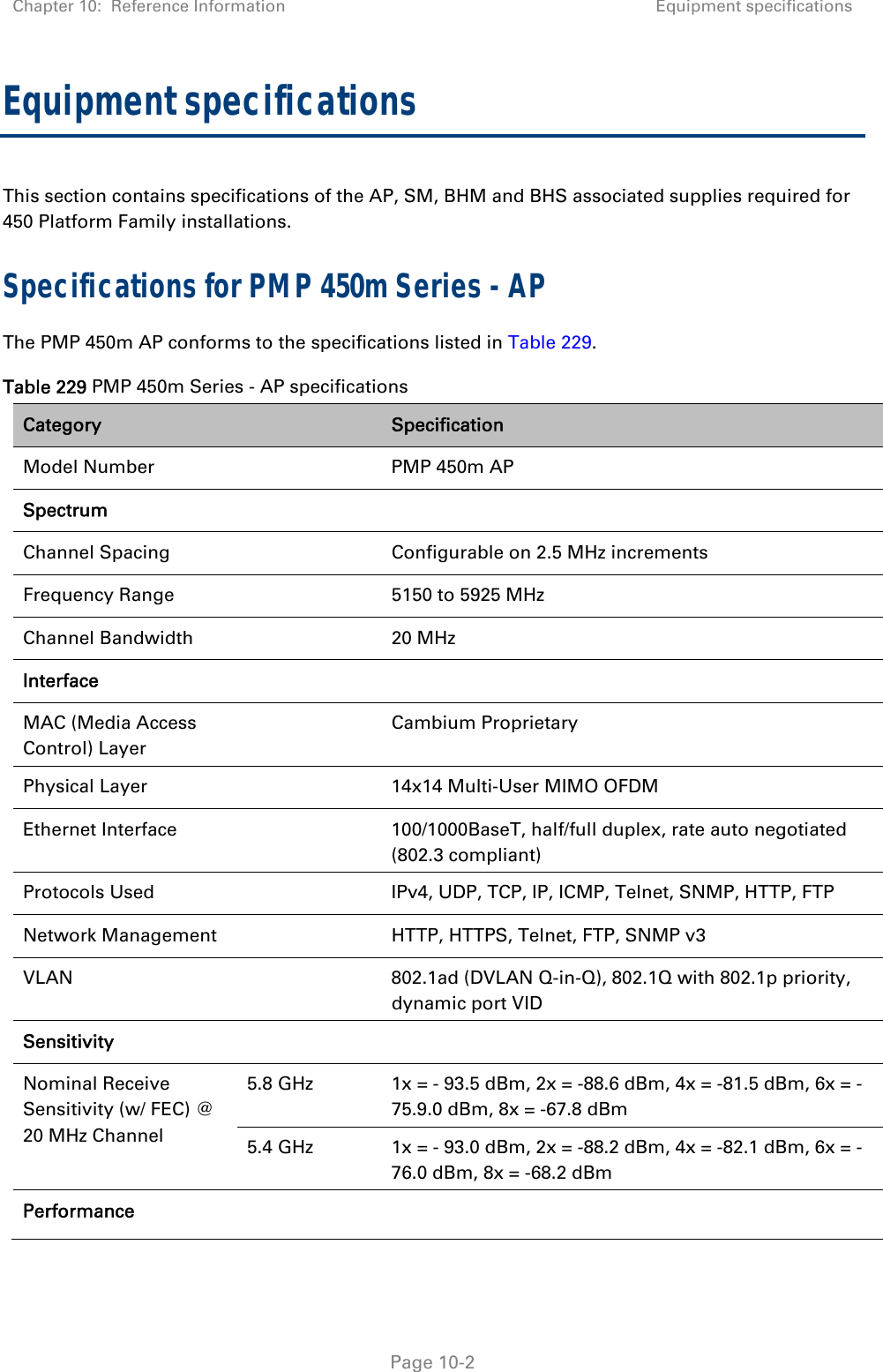 Chapter 10:  Reference Information Equipment specifications   Page 10-2 Equipment specifications This section contains specifications of the AP, SM, BHM and BHS associated supplies required for 450 Platform Family installations. Specifications for PMP 450m Series - AP The PMP 450m AP conforms to the specifications listed in Table 229. Table 229 PMP 450m Series - AP specifications Category   Specification Model Number    PMP 450m AP Spectrum    Channel Spacing    Configurable on 2.5 MHz increments Frequency Range    5150 to 5925 MHz Channel Bandwidth    20 MHz Interface    MAC (Media Access Control) Layer  Cambium Proprietary Physical Layer    14x14 Multi-User MIMO OFDM Ethernet Interface    100/1000BaseT, half/full duplex, rate auto negotiated (802.3 compliant) Protocols Used    IPv4, UDP, TCP, IP, ICMP, Telnet, SNMP, HTTP, FTP Network Management    HTTP, HTTPS, Telnet, FTP, SNMP v3 VLAN    802.1ad (DVLAN Q-in-Q), 802.1Q with 802.1p priority, dynamic port VID Sensitivity     Nominal Receive Sensitivity (w/ FEC) @ 20 MHz Channel 5.8 GHz  1x = - 93.5 dBm, 2x = -88.6 dBm, 4x = -81.5 dBm, 6x = -75.9.0 dBm, 8x = -67.8 dBm 5.4 GHz  1x = - 93.0 dBm, 2x = -88.2 dBm, 4x = -82.1 dBm, 6x = -76.0 dBm, 8x = -68.2 dBm Performance    