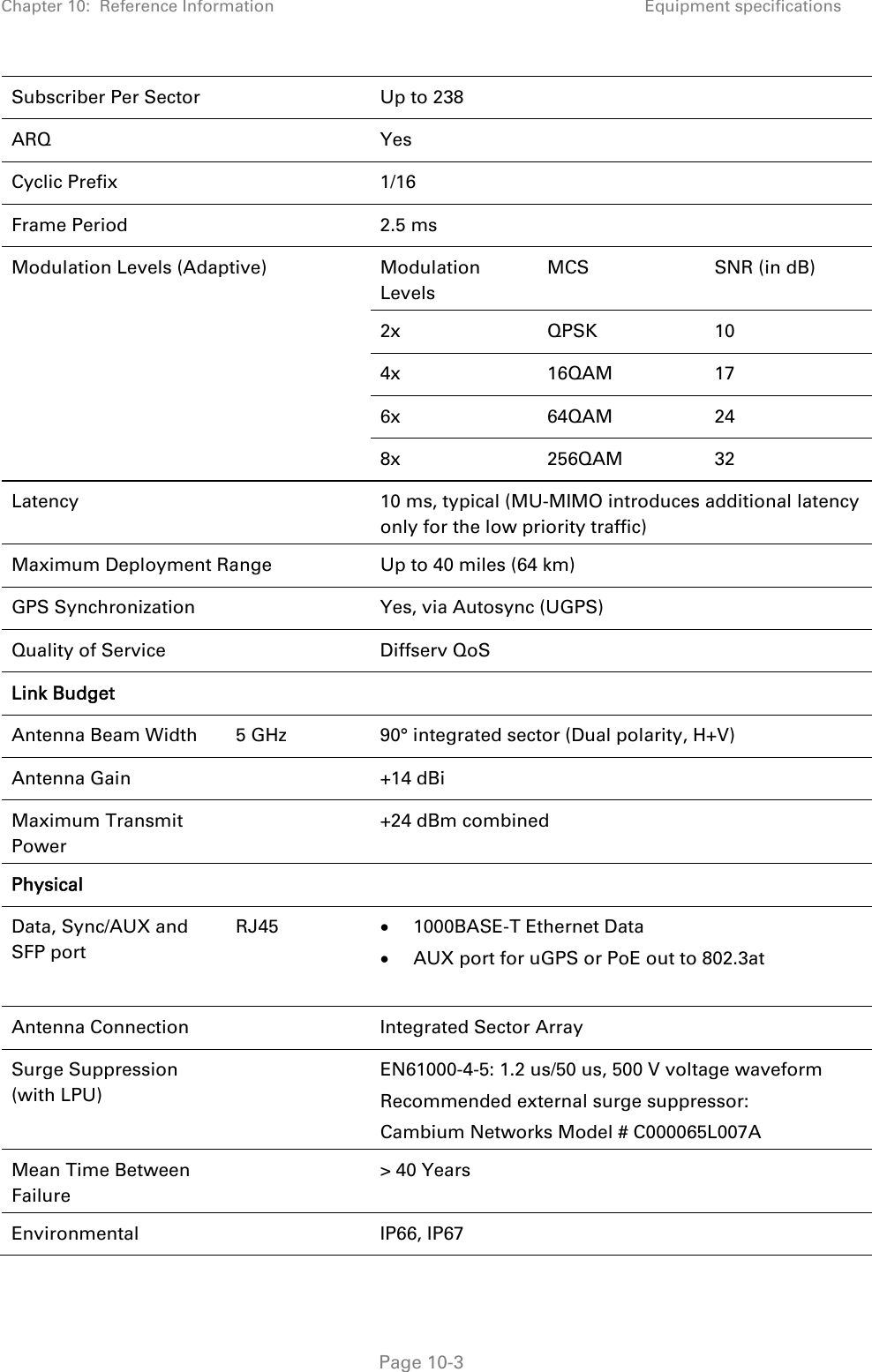 Chapter 10:  Reference Information Equipment specifications   Page 10-3 Subscriber Per Sector    Up to 238 ARQ  Yes Cyclic Prefix    1/16 Frame Period    2.5 ms Modulation Levels (Adaptive)  Modulation Levels MCS  SNR (in dB) 2x QPSK 10 4x 16QAM 17 6x 64QAM 24 8x 256QAM 32 Latency    10 ms, typical (MU-MIMO introduces additional latency only for the low priority traffic) Maximum Deployment Range  Up to 40 miles (64 km) GPS Synchronization    Yes, via Autosync (UGPS) Quality of Service    Diffserv QoS Link Budget    Antenna Beam Width   5 GHz  90° integrated sector (Dual polarity, H+V) Antenna Gain    +14 dBi Maximum Transmit Power    +24 dBm combined Physical    Data, Sync/AUX and SFP port RJ45   1000BASE-T Ethernet Data   AUX port for uGPS or PoE out to 802.3at  Antenna Connection    Integrated Sector Array Surge Suppression (with LPU)   EN61000-4-5: 1.2 us/50 us, 500 V voltage waveform Recommended external surge suppressor:  Cambium Networks Model # C000065L007A Mean Time Between Failure   &gt; 40 Years Environmental   IP66, IP67 