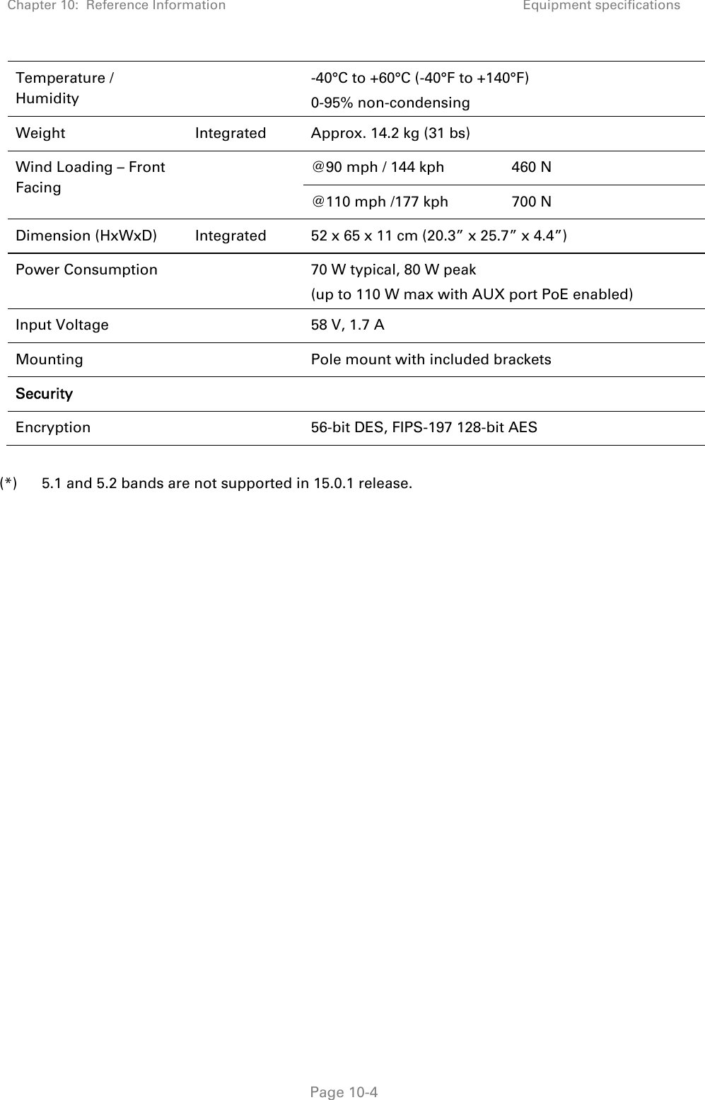 Chapter 10:  Reference Information Equipment specifications   Page 10-4 Temperature / Humidity   -40°C to +60°C (-40°F to +140°F) 0-95% non-condensing Weight  Integrated  Approx. 14.2 kg (31 bs) Wind Loading – Front Facing  @90 mph / 144 kph  460 N @110 mph /177 kph  700 N Dimension (HxWxD)  Integrated  52 x 65 x 11 cm (20.3” x 25.7” x 4.4”) Power Consumption    70 W typical, 80 W peak  (up to 110 W max with AUX port PoE enabled) Input Voltage    58 V, 1.7 A  Mounting    Pole mount with included brackets Security    Encryption    56-bit DES, FIPS-197 128-bit AES  (*)      5.1 and 5.2 bands are not supported in 15.0.1 release.   