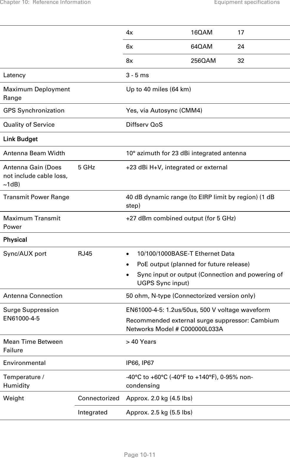 Chapter 10:  Reference Information Equipment specifications   Page 10-11 4x 16QAM 17 6x 64QAM 24 8x 256QAM 32 Latency    3 - 5 ms Maximum Deployment Range   Up to 40 miles (64 km) GPS Synchronization    Yes, via Autosync (CMM4) Quality of Service    Diffserv QoS Link Budget    Antenna Beam Width     10° azimuth for 23 dBi integrated antenna Antenna Gain (Does not include cable loss, ~1dB) 5 GHz  +23 dBi H+V, integrated or external Transmit Power Range    40 dB dynamic range (to EIRP limit by region) (1 dB step)  Maximum Transmit Power    +27 dBm combined output (for 5 GHz) Physical    Sync/AUX port RJ45   10/100/1000BASE-T Ethernet Data   PoE output (planned for future release)  Sync input or output (Connection and powering of UGPS Sync input)  Antenna Connection    50 ohm, N-type (Connectorized version only) Surge Suppression EN61000-4-5   EN61000-4-5: 1.2us/50us, 500 V voltage waveform Recommended external surge suppressor: Cambium Networks Model # C000000L033A Mean Time Between Failure   &gt; 40 Years Environmental   IP66, IP67 Temperature / Humidity   -40°C to +60°C (-40°F to +140°F), 0-95% non-condensing Weight Connectorized Approx. 2.0 kg (4.5 lbs) Integrated  Approx. 2.5 kg (5.5 lbs) 