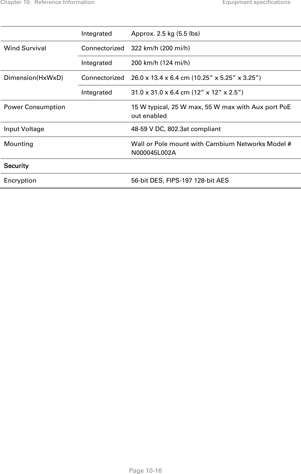 Chapter 10:  Reference Information Equipment specifications   Page 10-16 Integrated  Approx. 2.5 kg (5.5 lbs) Wind Survival  Connectorized 322 km/h (200 mi/h) Integrated 200 km/h (124 mi/h) Dimension(HxWxD) Connectorized 26.0 x 13.4 x 6.4 cm (10.25” x 5.25” x 3.25”) Integrated  31.0 x 31.0 x 6.4 cm (12” x 12” x 2.5”) Power Consumption    15 W typical, 25 W max, 55 W max with Aux port PoE out enabled Input Voltage    48-59 V DC, 802.3at compliant Mounting    Wall or Pole mount with Cambium Networks Model # N000045L002A Security    Encryption    56-bit DES, FIPS-197 128-bit AES   