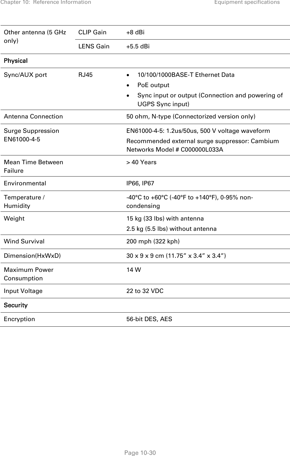 Chapter 10:  Reference Information Equipment specifications   Page 10-30 Other antenna (5 GHz only) CLIP Gain   +8 dBi LENS Gain  +5.5 dBi Physical    Sync/AUX port RJ45   10/100/1000BASE-T Ethernet Data  PoE output   Sync input or output (Connection and powering of UGPS Sync input)  Antenna Connection    50 ohm, N-type (Connectorized version only) Surge Suppression EN61000-4-5   EN61000-4-5: 1.2us/50us, 500 V voltage waveform Recommended external surge suppressor: Cambium Networks Model # C000000L033A Mean Time Between Failure   &gt; 40 Years Environmental   IP66, IP67 Temperature / Humidity   -40°C to +60°C (-40°F to +140°F), 0-95% non-condensing Weight    15 kg (33 lbs) with antenna 2.5 kg (5.5 lbs) without antenna Wind Survival   200 mph (322 kph) Dimension(HxWxD)    30 x 9 x 9 cm (11.75” x 3.4” x 3.4”) Maximum Power Consumption   14 W  Input Voltage    22 to 32 VDC Security    Encryption    56-bit DES, AES   