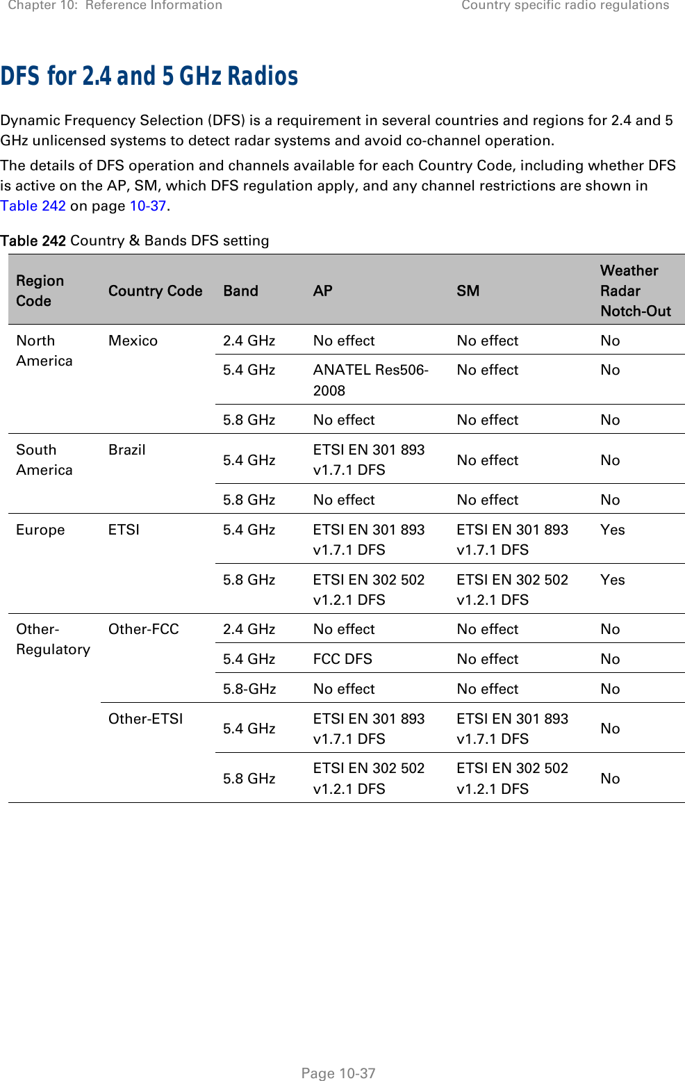 Chapter 10:  Reference Information  Country specific radio regulations   Page 10-37 DFS for 2.4 and 5 GHz Radios Dynamic Frequency Selection (DFS) is a requirement in several countries and regions for 2.4 and 5 GHz unlicensed systems to detect radar systems and avoid co-channel operation. The details of DFS operation and channels available for each Country Code, including whether DFS is active on the AP, SM, which DFS regulation apply, and any channel restrictions are shown in Table 242 on page 10-37. Table 242 Country &amp; Bands DFS setting Region Code  Country Code  Band  AP  SM Weather Radar Notch-Out North America Mexico  2.4 GHz  No effect No effect No 5.4 GHz  ANATEL Res506-2008 No effect  No 5.8 GHz  No effect  No effect  No South America Brazil  5.4 GHz  ETSI EN 301 893 v1.7.1 DFS  No effect  No 5.8 GHz  No effect  No effect  No Europe  ETSI  5.4 GHz  ETSI EN 301 893 v1.7.1 DFS ETSI EN 301 893 v1.7.1 DFS Yes 5.8 GHz  ETSI EN 302 502 v1.2.1 DFS ETSI EN 302 502 v1.2.1 DFS Yes Other-Regulatory Other-FCC  2.4 GHz  No effect No effect No 5.4 GHz  FCC DFS  No effect  No 5.8-GHz No effect  No effect  No Other-ETSI  5.4 GHz  ETSI EN 301 893 v1.7.1 DFS ETSI EN 301 893 v1.7.1 DFS  No 5.8 GHz  ETSI EN 302 502 v1.2.1 DFS ETSI EN 302 502 v1.2.1 DFS  No   