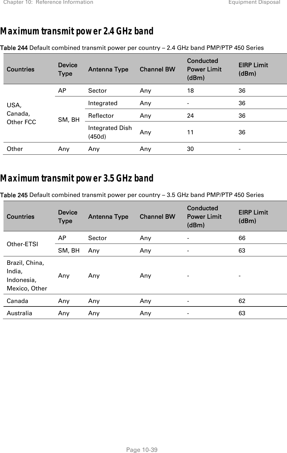Chapter 10:  Reference Information Equipment Disposal   Page 10-39 Maximum transmit power 2.4 GHz band Table 244 Default combined transmit power per country – 2.4 GHz band PMP/PTP 450 Series Countries  Device Type  Antenna Type  Channel BW Conducted Power Limit (dBm) EIRP Limit (dBm) USA, Canada, Other FCC AP Sector  Any  18  36 SM, BH Integrated Any  -  36 Reflector Any  24  36 Integrated Dish (450d)  Any 11  36 Other Any Any  Any 30  -  Maximum transmit power 3.5 GHz band Table 245 Default combined transmit power per country – 3.5 GHz band PMP/PTP 450 Series  Countries  Device Type  Antenna Type  Channel BW Conducted Power Limit (dBm) EIRP Limit (dBm) Other-ETSI AP Sector  Any  -  66 SM, BH  Any  Any  -  63 Brazil, China, India, Indonesia, Mexico, Other Any Any  Any  -  - Canada Any Any  Any  -  62 Australia Any Any  Any  -  63    