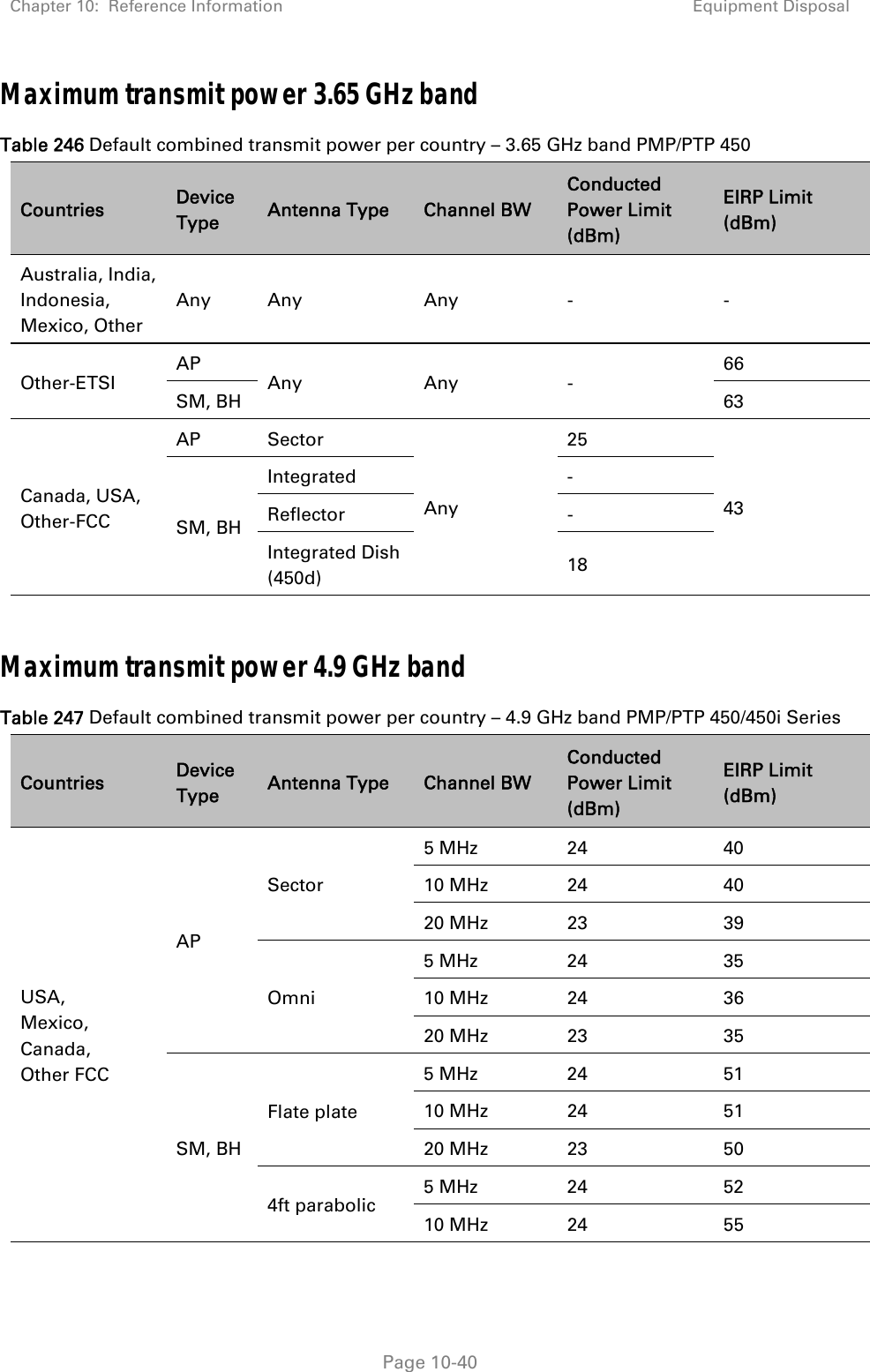 Chapter 10:  Reference Information Equipment Disposal   Page 10-40 Maximum transmit power 3.65 GHz band Table 246 Default combined transmit power per country – 3.65 GHz band PMP/PTP 450 Countries  Device Type  Antenna Type  Channel BW Conducted Power Limit (dBm) EIRP Limit (dBm) Australia, India, Indonesia, Mexico, Other Any Any  Any  -  - Other-ETSI AP Any Any - 66 SM, BH  63 Canada, USA, Other-FCC AP Sector Any 25 43 SM, BH Integrated - Reflector - Integrated Dish (450d)  18  Maximum transmit power 4.9 GHz band Table 247 Default combined transmit power per country – 4.9 GHz band PMP/PTP 450/450i Series Countries  Device Type  Antenna Type  Channel BW Conducted Power Limit (dBm) EIRP Limit (dBm) USA, Mexico, Canada, Other FCC AP Sector 5 MHz  24  40 10 MHz  24  40 20 MHz  23  39 Omni 5 MHz  24  35 10 MHz  24  36 20 MHz  23  35 SM, BH Flate plate 5 MHz  24  51 10 MHz  24  51 20 MHz  23  50 4ft parabolic 5 MHz  24  52 10 MHz  24  55 