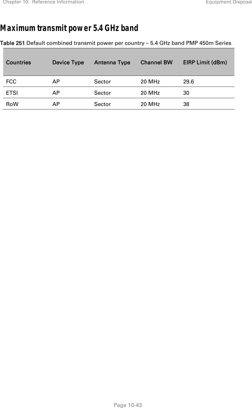 Chapter 10:  Reference Information Equipment Disposal   Page 10-43 Maximum transmit power 5.4 GHz band Table 251 Default combined transmit power per country – 5.4 GHz band PMP 450m Series Countries  Device Type  Antenna Type  Channel BW  EIRP Limit (dBm) FCC AP Sector 20 MHz 29.6 ETSI AP Sector 20 MHz 30 RoW AP Sector 20 MHz 38   