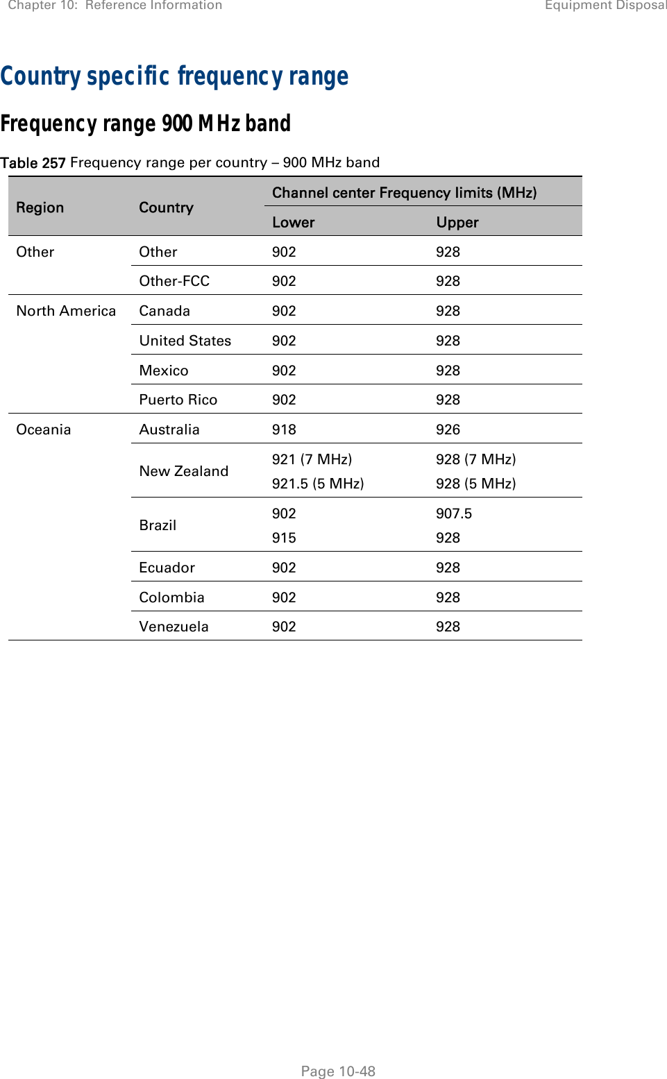 Chapter 10:  Reference Information Equipment Disposal   Page 10-48 Country specific frequency range Frequency range 900 MHz band Table 257 Frequency range per country – 900 MHz band Region  Country Channel center Frequency limits (MHz) Lower  Upper Other Other  902  928 Other-FCC 902  928 North America  Canada  902  928 United States  902  928 Mexico 902  928 Puerto Rico  902  928 Oceania Australia  918  926 New Zealand  921 (7 MHz) 921.5 (5 MHz) 928 (7 MHz) 928 (5 MHz) Brazil  902 915 907.5 928 Ecuador 902  928 Colombia 902  928 Venezuela 902  928  