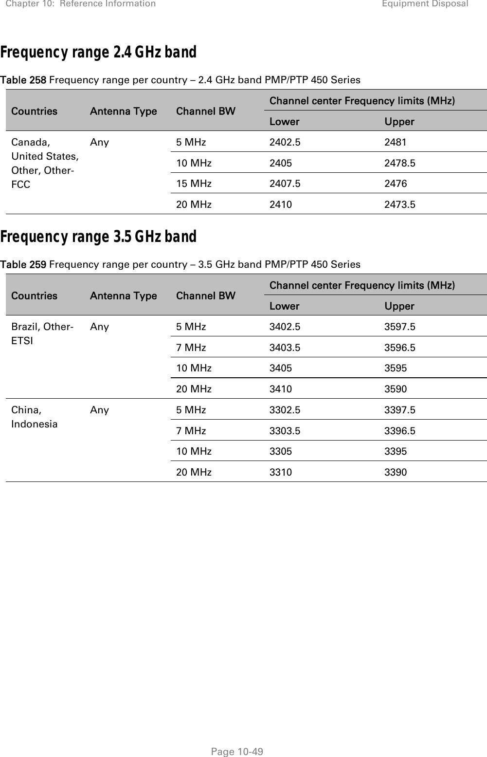 Chapter 10:  Reference Information Equipment Disposal   Page 10-49 Frequency range 2.4 GHz band Table 258 Frequency range per country – 2.4 GHz band PMP/PTP 450 Series  Countries  Antenna Type  Channel BW Channel center Frequency limits (MHz) Lower  Upper Canada, United States, Other, Other-FCC Any 5 MHz 2402.5  2481 10 MHz  2405  2478.5 15 MHz  2407.5  2476 20 MHz  2410  2473.5 Frequency range 3.5 GHz band Table 259 Frequency range per country – 3.5 GHz band PMP/PTP 450 Series  Countries  Antenna Type  Channel BW Channel center Frequency limits (MHz) Lower  Upper Brazil, Other-ETSI Any 5 MHz 3402.5  3597.5 7 MHz  3403.5  3596.5 10 MHz  3405  3595 20 MHz  3410  3590 China, Indonesia  Any 5 MHz 3302.5  3397.5 7 MHz  3303.5  3396.5 10 MHz  3305  3395 20 MHz  3310  3390   