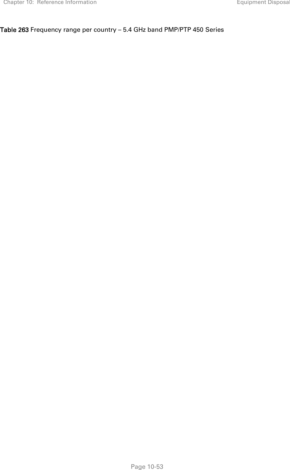 Chapter 10:  Reference Information Equipment Disposal   Page 10-53 Table 263 Frequency range per country – 5.4 GHz band PMP/PTP 450  Series 