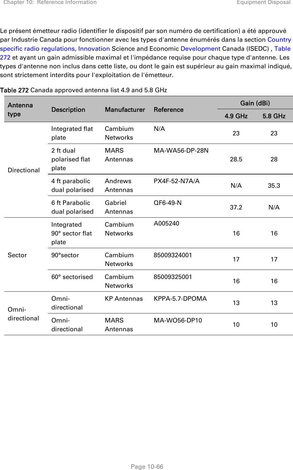 Chapter 10:  Reference Information Equipment Disposal   Page 10-66 Le présent émetteur radio (identifier le dispositif par son numéro de certification) a été approuvé par Industrie Canada pour fonctionner avec les types d&apos;antenne énumérés dans la section Country specific radio regulations, Innovation Science and Economic Development Canada (ISEDC) , Table 272 et ayant un gain admissible maximal et l&apos;impédance requise pour chaque type d&apos;antenne. Les types d&apos;antenne non inclus dans cette liste, ou dont le gain est supérieur au gain maximal indiqué, sont strictement interdits pour l&apos;exploitation de l&apos;émetteur. Table 272 Canada approved antenna list 4.9 and 5.8 GHz Antenna type  Description  Manufacturer  Reference Gain (dBi) 4.9 GHz  5.8 GHz Directional Integrated flat plate Cambium Networks N/A  23 23 2 ft dual polarised flat plate MARS Antennas MA-WA56-DP-28N 28.5 28 4 ft parabolic dual polarised Andrews Antennas PX4F-52-N7A/A  N/A 35.3 6 ft Parabolic dual polarised Gabriel Antennas QF6-49-N   37.2 N/A Sector Integrated 90° sector flat plate Cambium Networks A005240   16 16 90°sector Cambium Networks 85009324001  17 17 60° sectorised  Cambium Networks 85009325001  16 16 Omni-directional Omni-directional KP Antennas  KPPA-5.7-DPOMA  13 13 Omni-directional MARS Antennas MA-WO56-DP10  10 10  